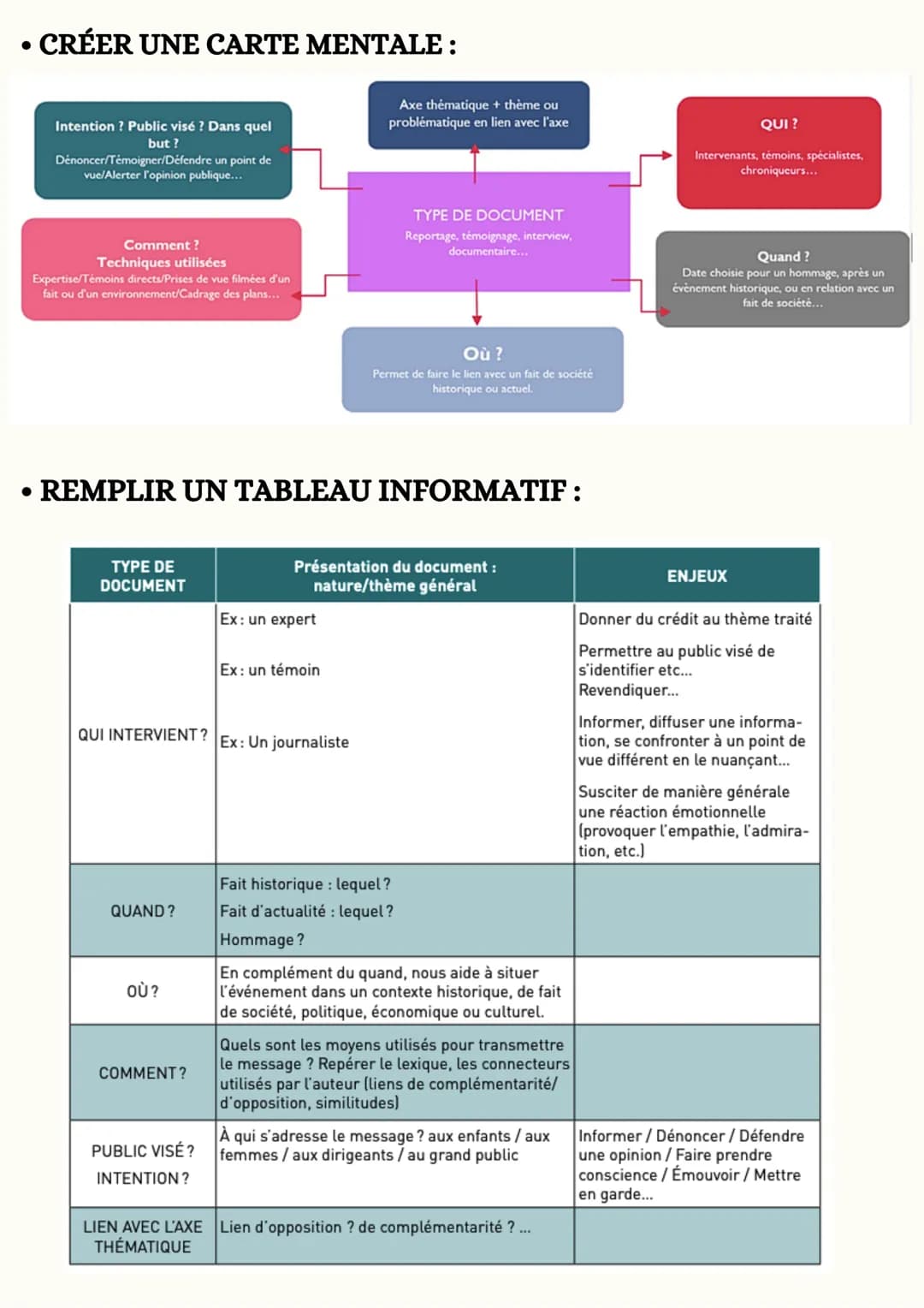 # Methodologie en

• ORGANISATION:

1) Travail préparatoire:

- Lire ou écouter le document

du compte-rendu en français

- Identifier: Où? 
