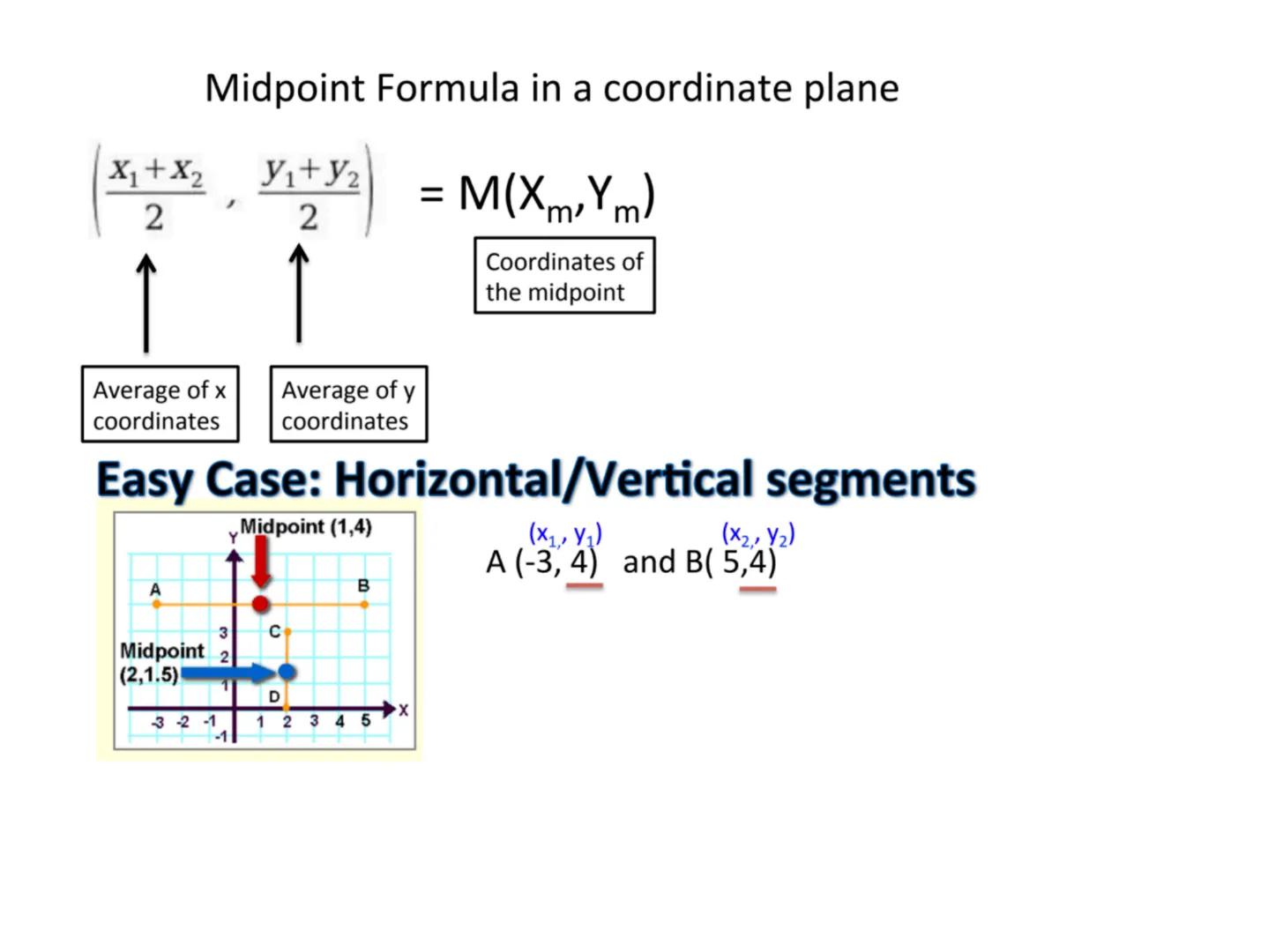 The distance between two points A(x1, y₁) and B(x2, y2) is
d = $\sqrt{(x_2-x_1)^2 + (y_2-y_1)^2}$.

y
d
У2-У1
X2-X1
X
0
X1
X2

Using Midpoin