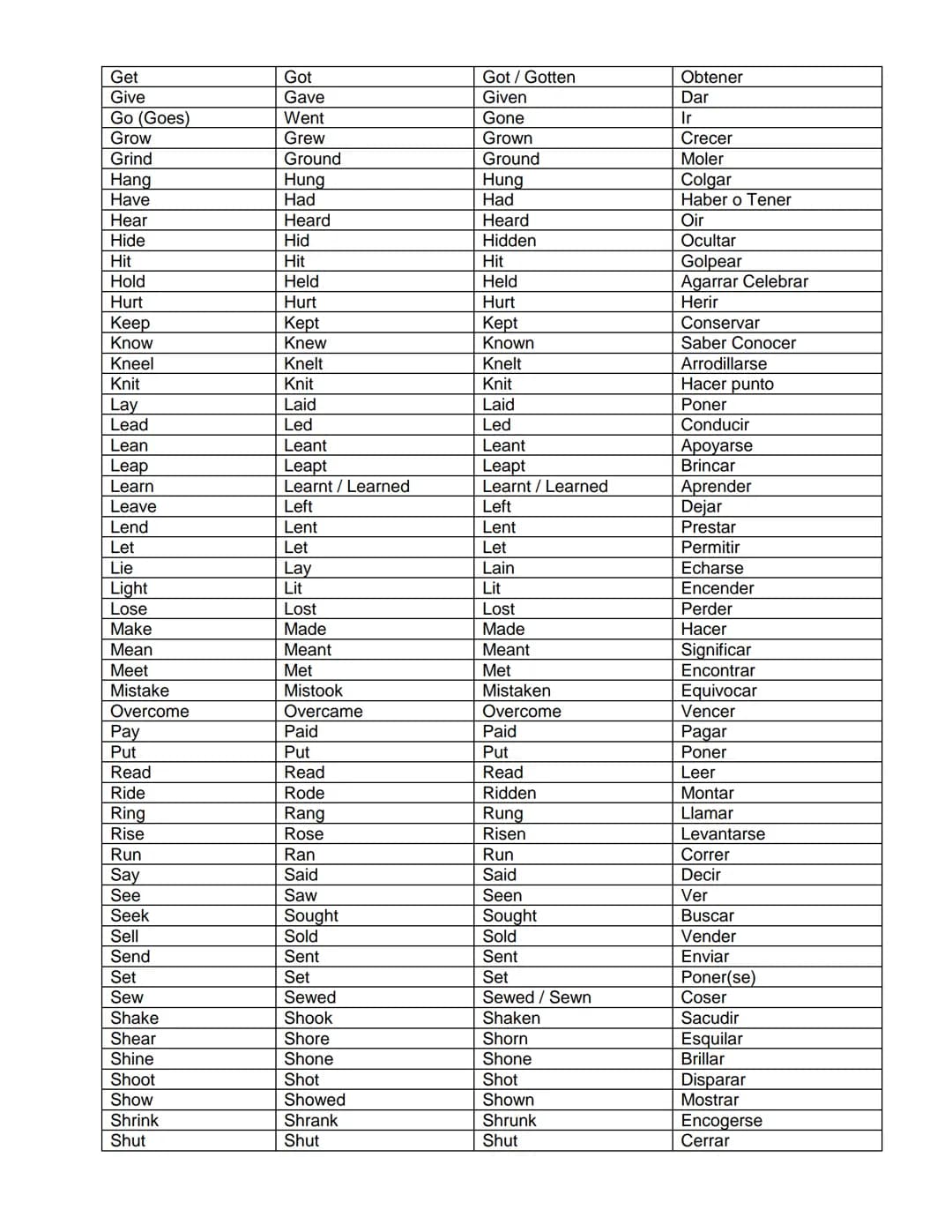 # LISTA DE VERBOS IRREGULARES

INFINITIVO | PASADO SIMPLE | PARTICIPIO PASADO | ESPAÑOL
---|---|---|---
Arise | Arose | Arisen | Surgir, Lev