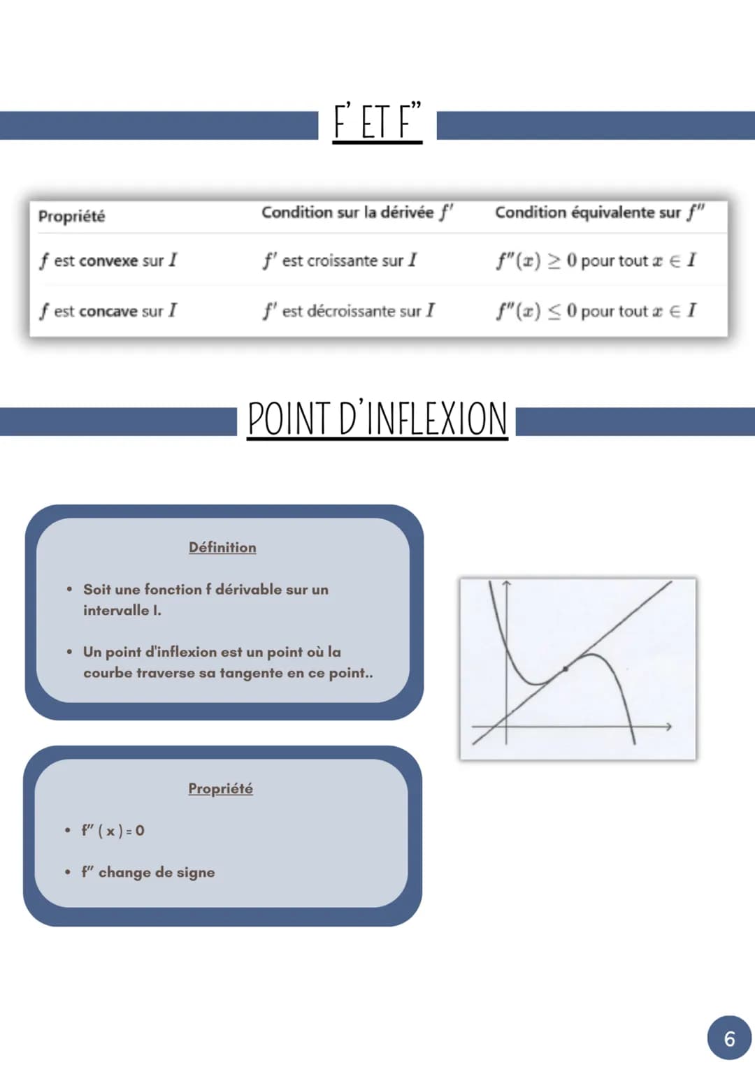 --- OCR Start ---
MATHS
CHAPITRE 3: DERIVATION ET CONVEXITÉ
FONCTION DÉRIVABLEI
Définition
On dit que la fonction est dérivable en a s'il ex