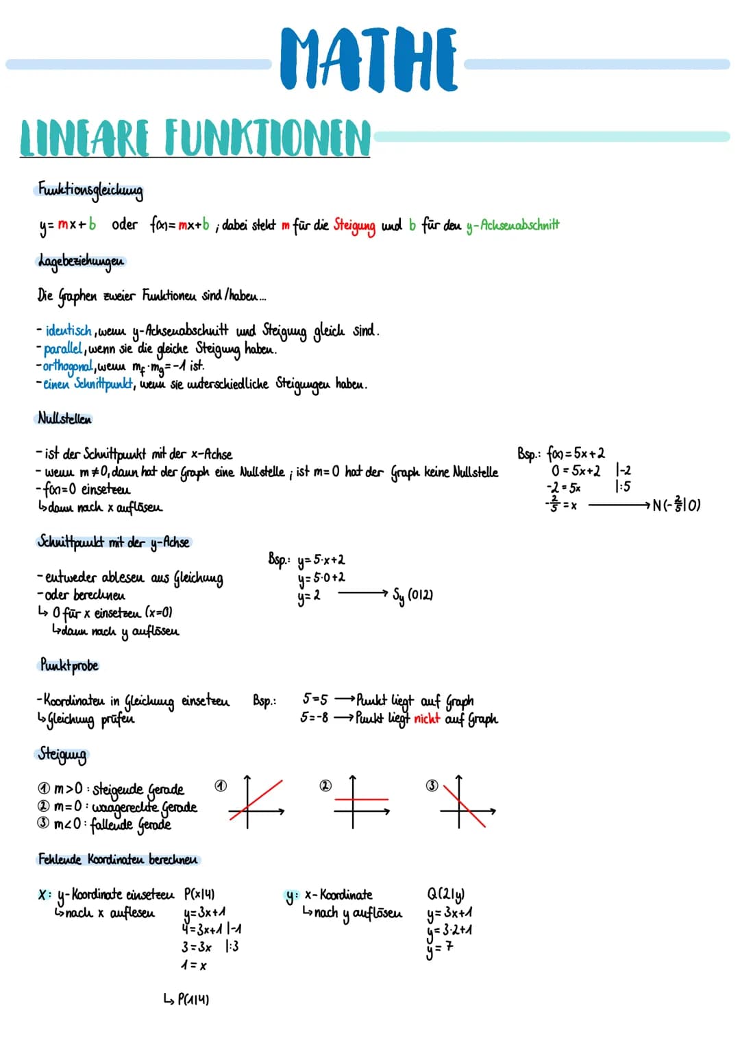 # MATHE

# LINEARE FUNKTIONEN
Funktionsgleichung
$y=mx+b$ oder $fan=mx+b$; dabei steht m für die Steigung und b für den y-Achsenabschnitt
La