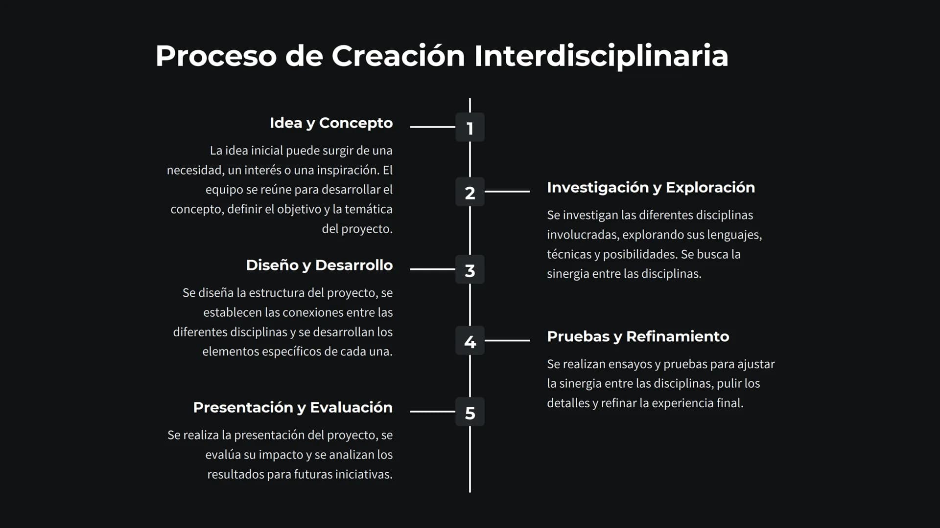 # Artes Escénicas

Integradas

Las artes escénicas integradas abarcan la fusión de diferentes
disciplinas artísticas para crear experiencias