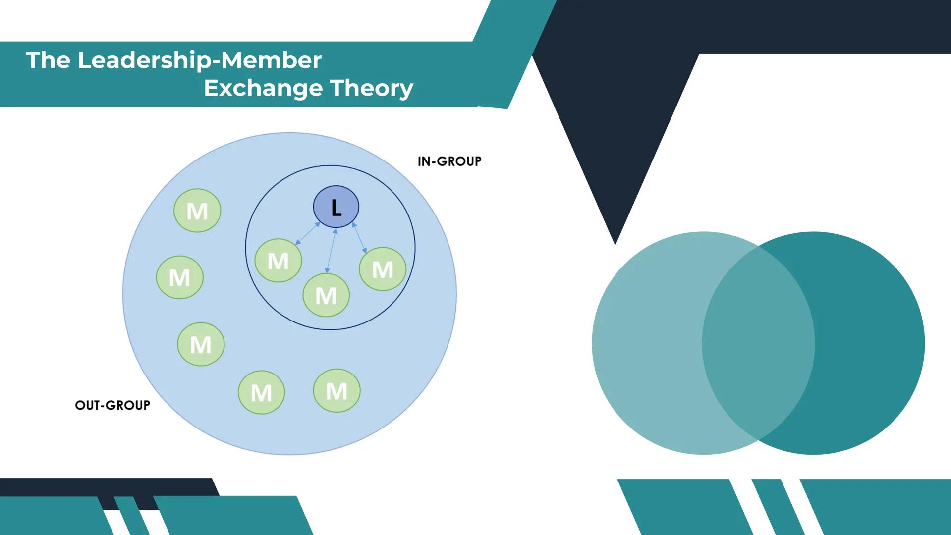 # LEADERSHIP &

# MOTIVATIONAL

# THEORIES

A BRIEF PRESENTATION

BUSINESS PRESENTATION What is Leadership? # What is Leadership?

The art o