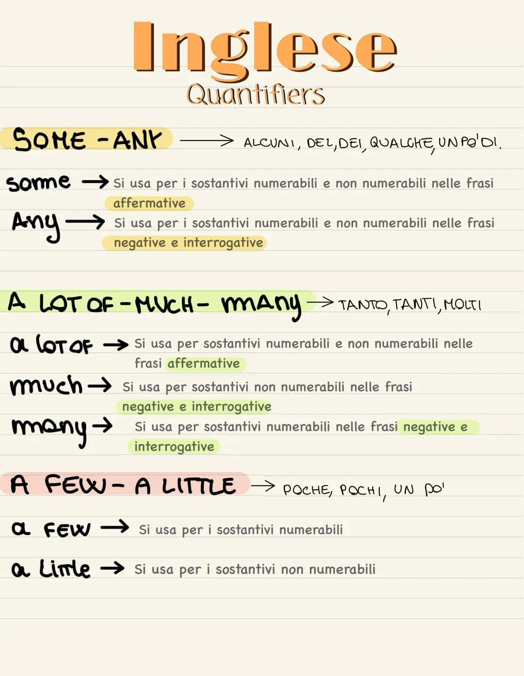 # Inglese

Quantifiers

SOME-ANY - 

some

> ALCUNI, DEL, DEI, QUALCHE, UN PO'DI,

Si usa per i sostantivi numerabili e non numerabili nelle
