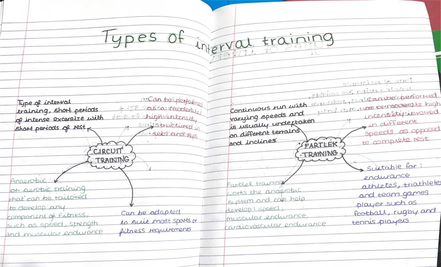 # Types of interval training

Type of interval
training, short periods
of intense excersize with
short periods of rest.

Anaerobic
or aerobi