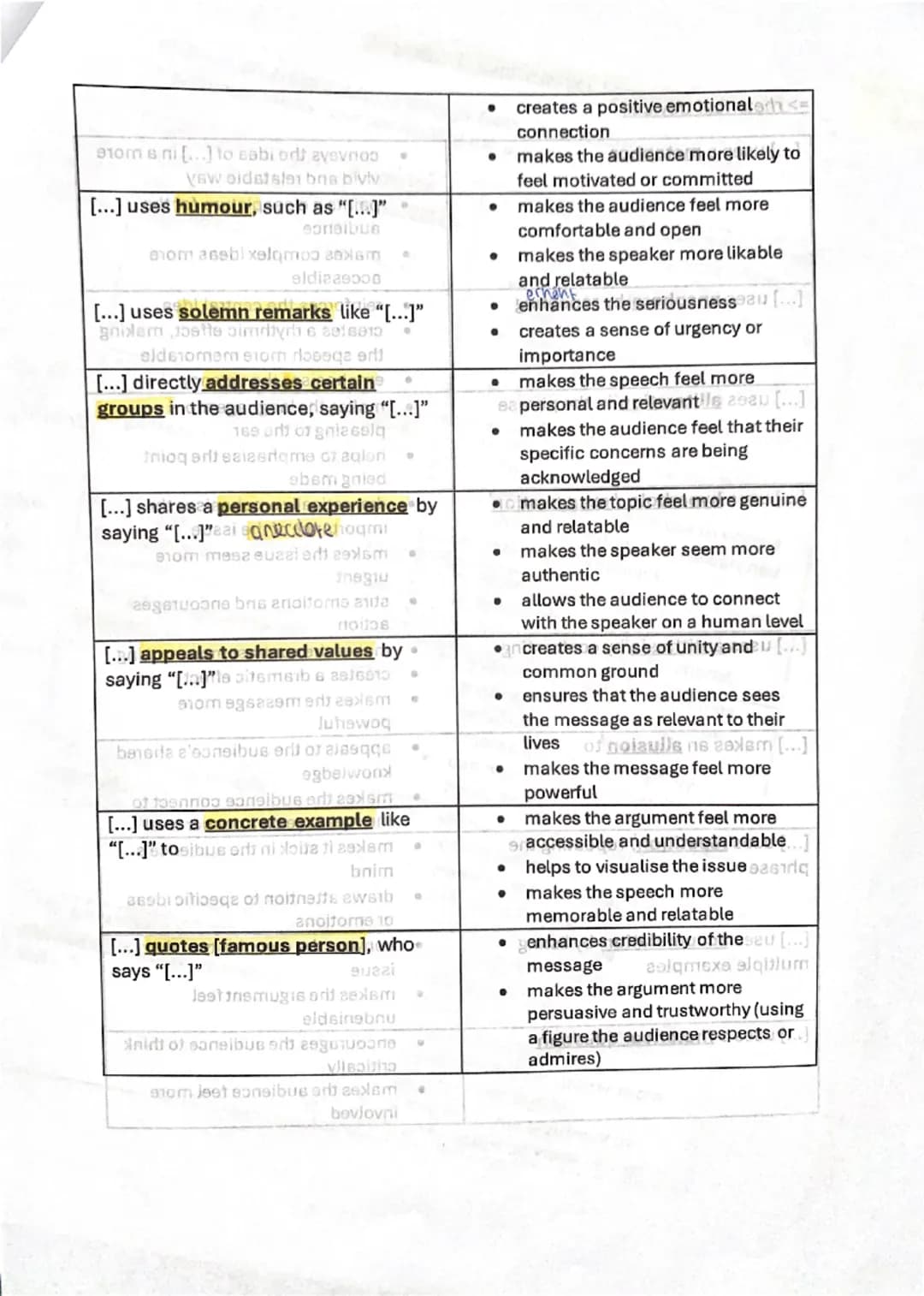 => communicative strategies

[...] directly addresses the audience
creates a sense of personal
by using inclusive language such as aplqmsxec
