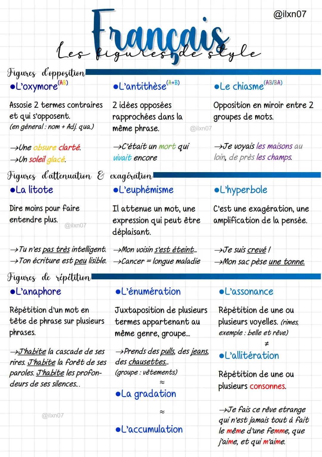 @ilxn07
# Français
## Les figureside style

Figures d'opposition
*   L'oxymore (AB)

Assosie 2 termes contraires
et qui s'opposent.
(en géne