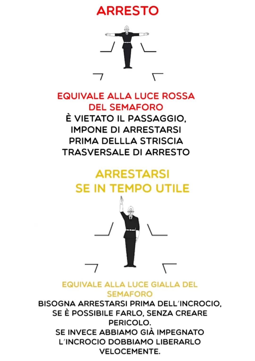 PATENTE # ARRESTO

木

7

EQUIVALE ALLA LUCE ROSSA
DEL SEMAFORO

È VIETATO IL PASSAGGIO,
IMPONE DI ARRESTARSI
PRIMA DELLLA STRISCIA
TRASVERSA