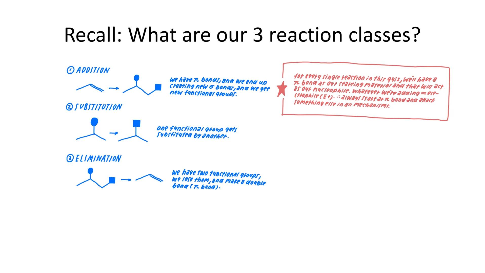 Quiz 4: Alkenes and Alkynes

Homework: Module 4 due 1015
LO Mastery Quiz: Quiz 4 available on 10/6 and due on 10/8 # Where Are We???

- Gene