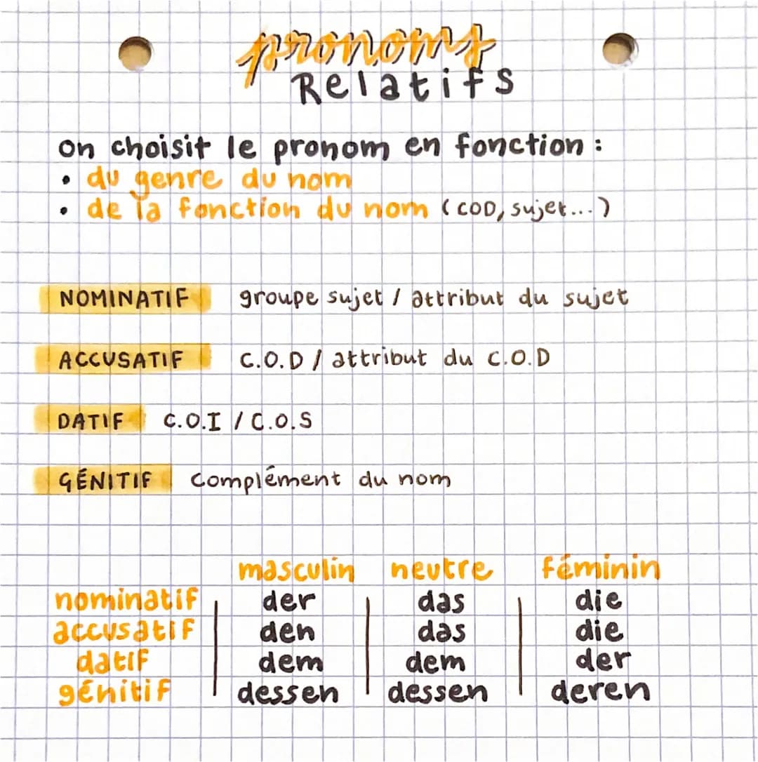 # pronoms
Relatifs

on choisit le pronom en fonction:
- du genre du nom
- de la fonction du nom (COD, sujet...)

NOMINATIF groupe sujet / at