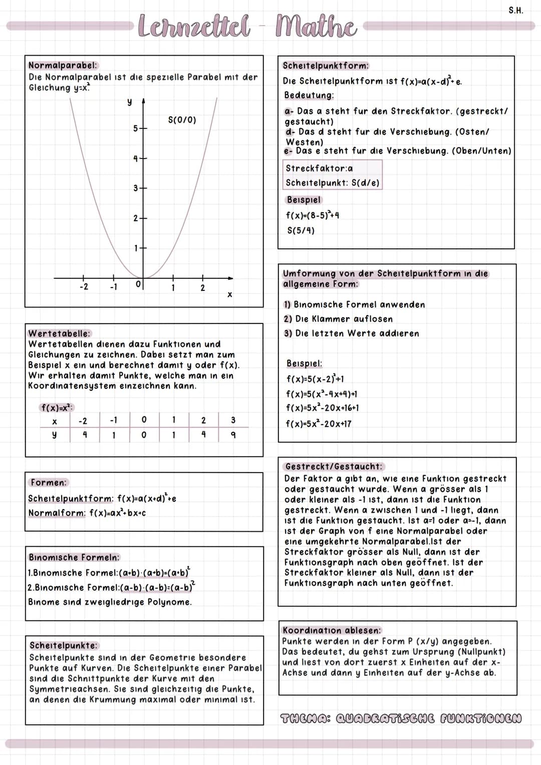 # Lehnzettel Mathe

Normalparabel:
Die Normalparabel ist die spezielle Parabel mit der
Gleichung y=x.

Scheitelpunktform:
Die Scheitelpunktf