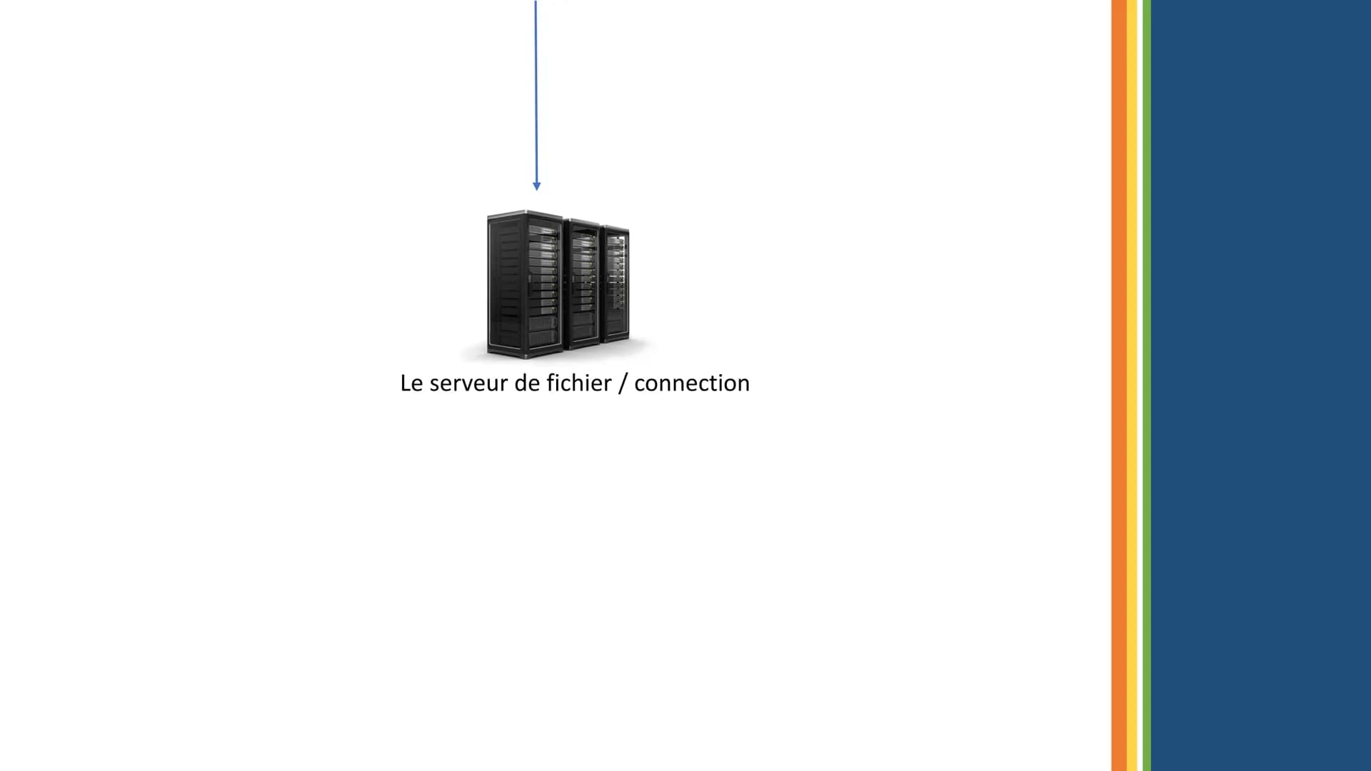 # Le réseau
# informatique du
# collège Dans le réseau informatique du
collège, il y a:

UN SERVEUR

UNE BORNE WIFI

DES ORDINATEURS

DES IM
