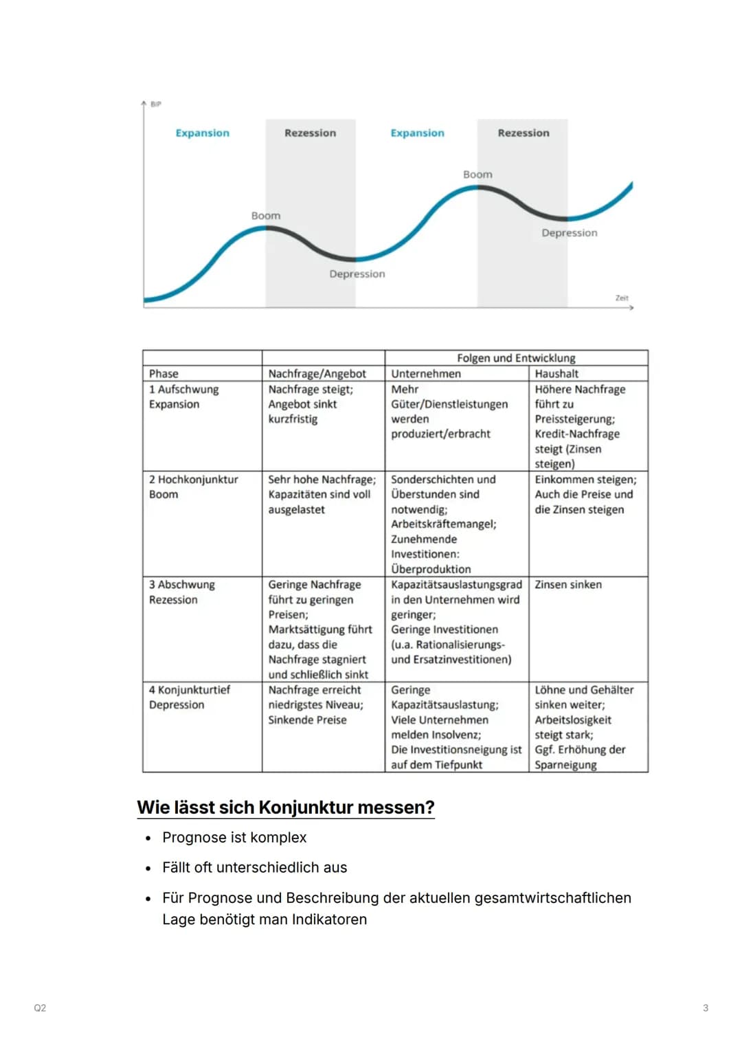Q2

Q2.1 Konjunkturanalyse und Konjunkturpolitik-Herausforderungen
prozessorientierter Wirtschaftspolitik

▼ Beobachtung, Analyse und Progno