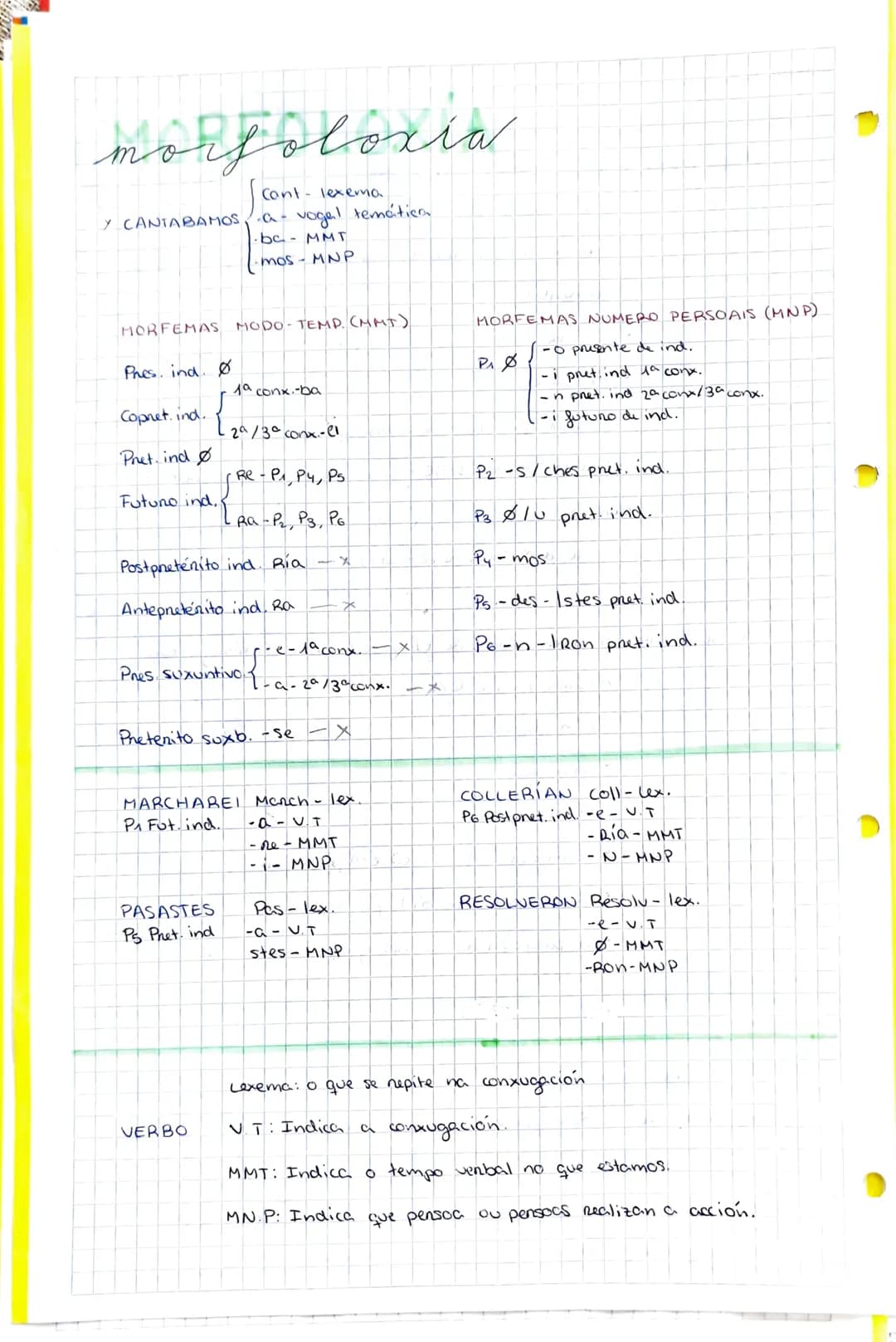 # lingua

X SUBSTANTIVO/ADXETIVO

Singular

Pax. 1

Plunal

Exemplo

1. Se remata en vogal ou-n

+S

Inani-s

2. Se remata en consonante

+ 