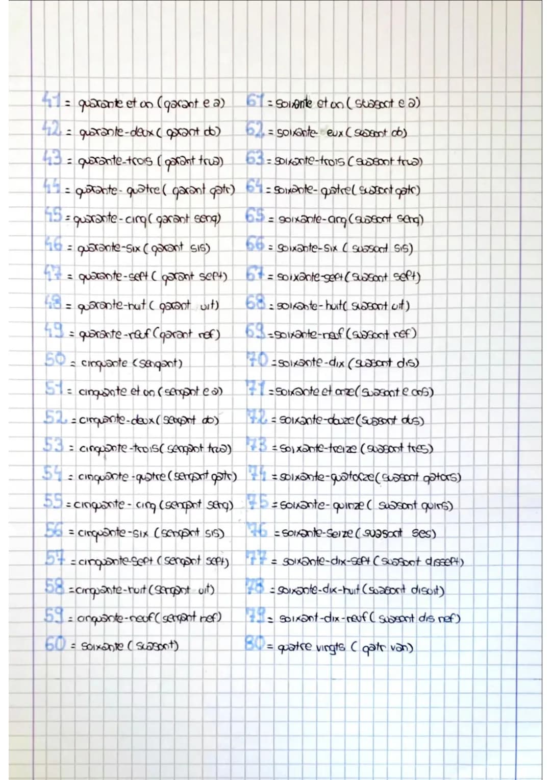 # les nombres

1=05 (28)

2 = deux (do)

3 = trois (trua)

= quatre (ptr)

5 = cing (seng)

6 Six (GIS)

sept (sept)

8 = hurt (ust)

neuf (