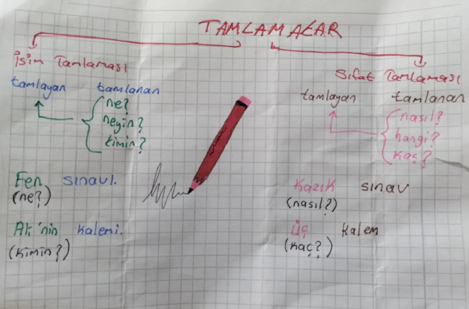 İsim Tanlaması
tamlayan
↑
tamlanan
(ne?
negin?
kimin?

TAMLAM ACAR

Sifat Tarlaması
tamlayan
tamlanan
(nasıl?
hangi?

Fen, sinaul.
(ne?)

Al
