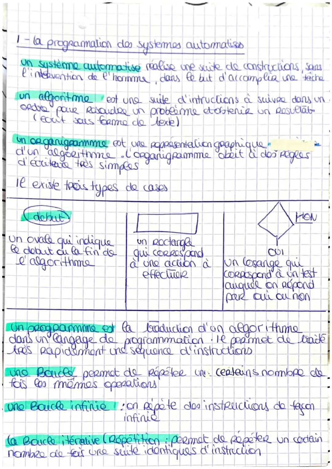 - Automatisation et Peogramation techno

Comment représenter le fonctionnement du porteil automatise?

![debut](Image URL)

Avec un organigr