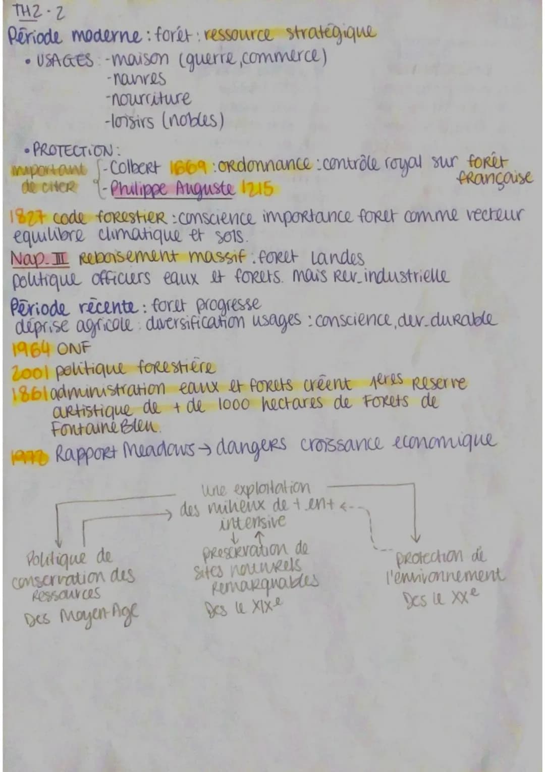 TH2
CH1
CH2
Environ Definitions:
nement Environnement combinaison d'elements
naturels et sociaux qui constituent le cadre
de vie d'un indivi
