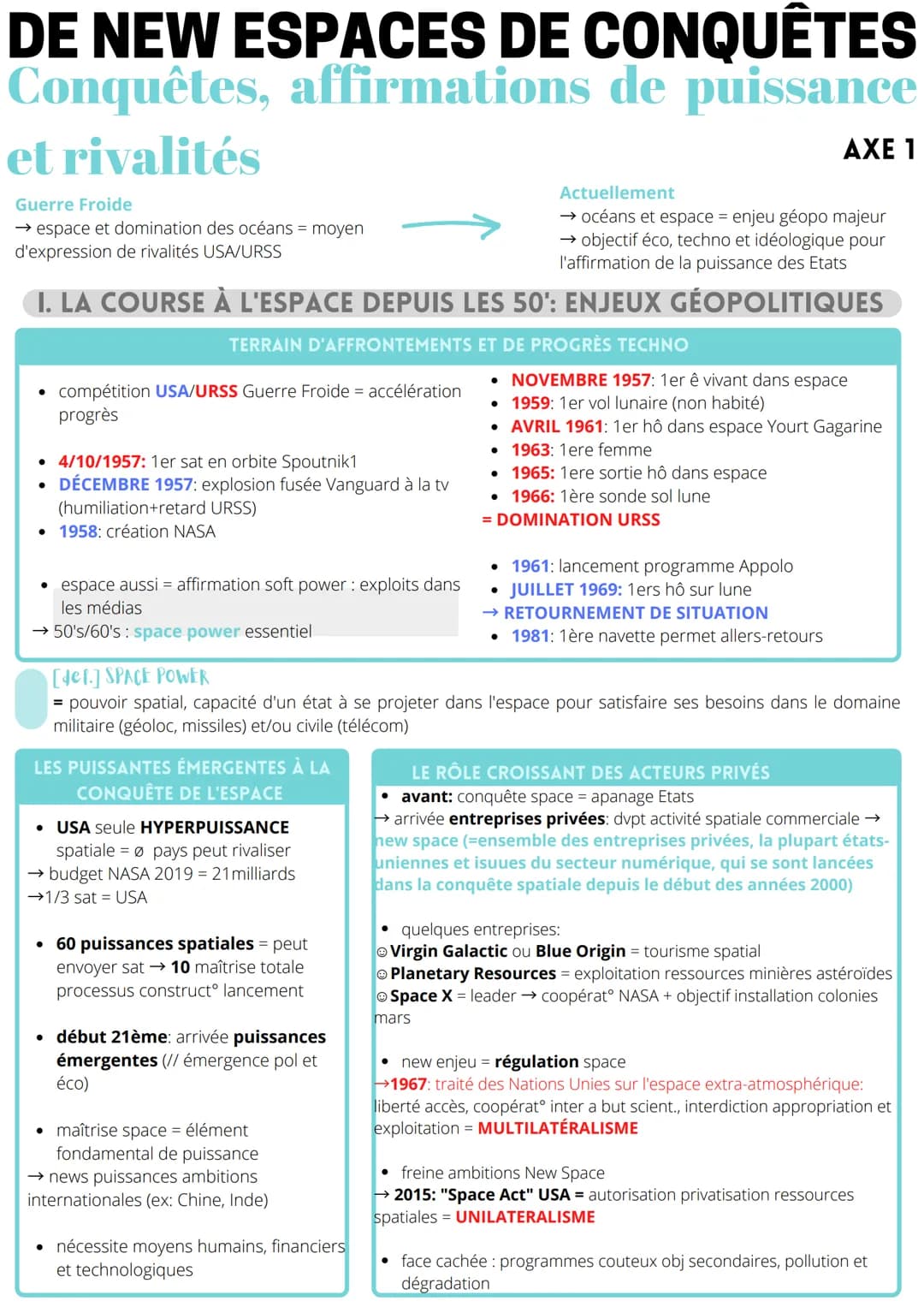 # DE NEW ESPACES DE CONQUÊTES

## Conquêtes, affirmations de puissance

et rivalités

Guerre Froide

→ espace et domination des océans = moy