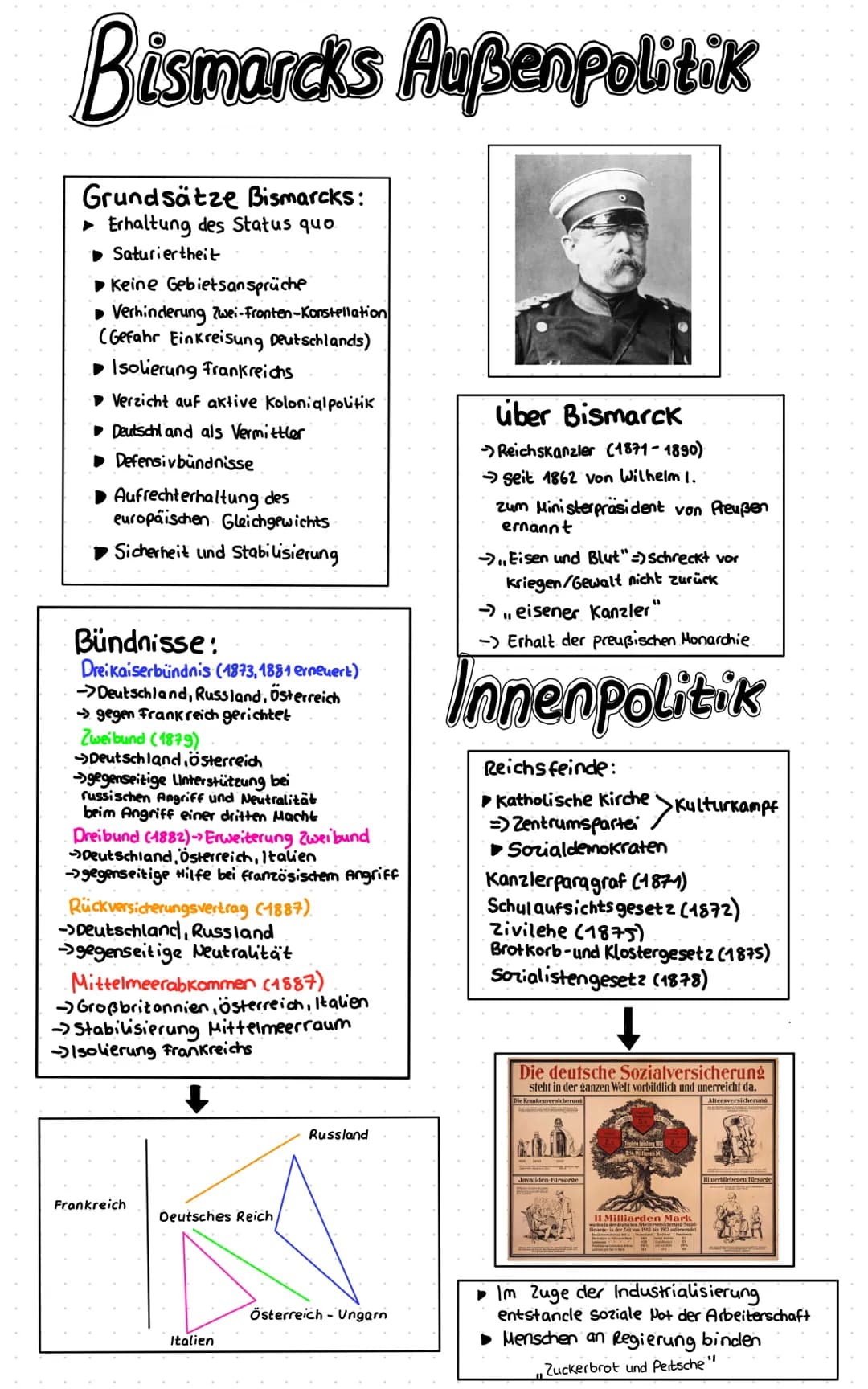 # Vorgeschichte
kein deutscher
National staat
cdeutscher Bund)

→ 1815 Wiener kongress

→1848/49 gescheiterte Revolution

Einigungskriege
(1
