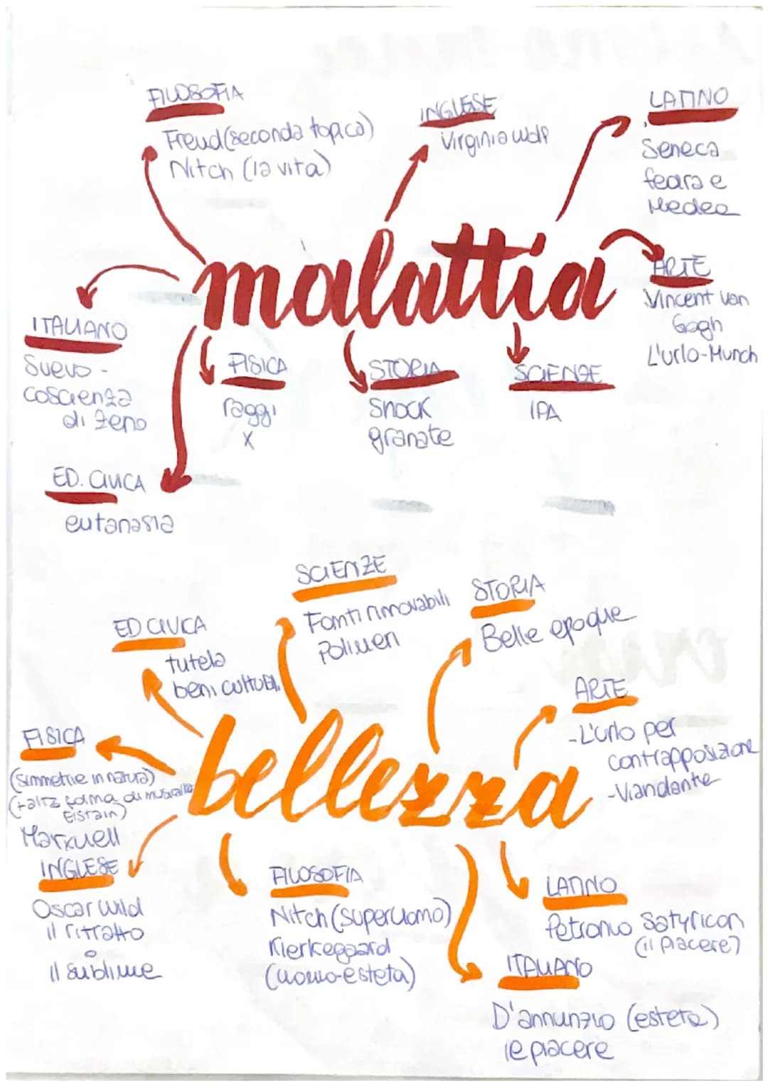 INGLESE
Mary Shelly
Regina Vittoria
Virginiawols
!Penelope (veysse)
Julia (1984)
ED CIVICA
donne (Olimpiadi)
ITAUANO
FILOSOFIA
marx, Freud (