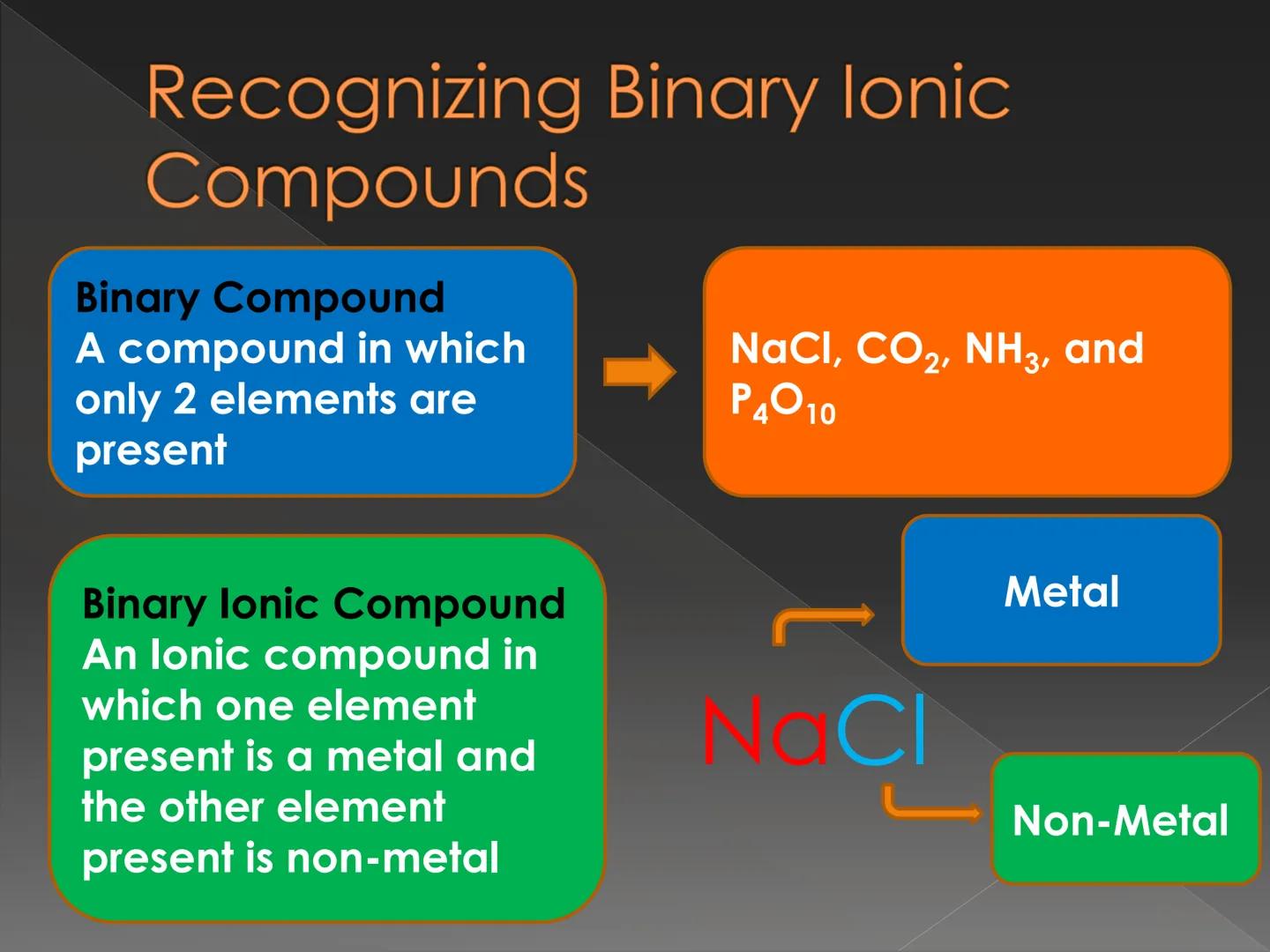 # Recognizing and Naming
## Binary Ionic Compound How do we know that
the compound is an
ionic compound? Recognizing Binary lonic
Compounds
