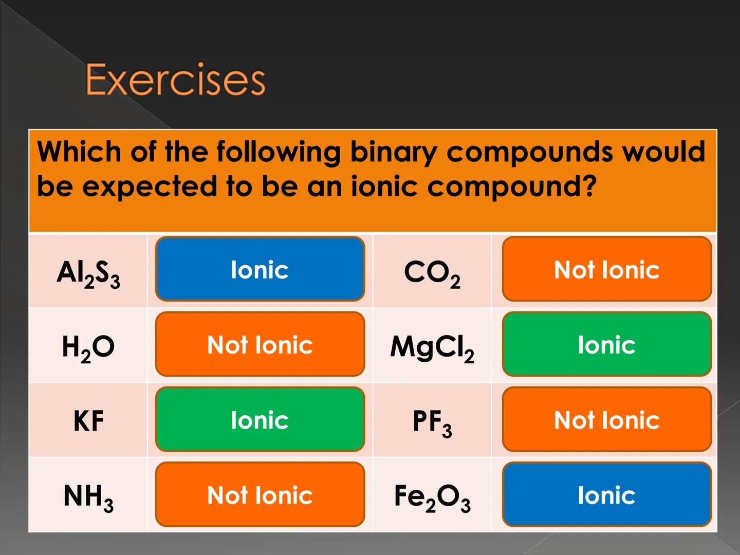 # Recognizing and Naming
## Binary Ionic Compound How do we know that
the compound is an
ionic compound? Recognizing Binary lonic
Compounds
