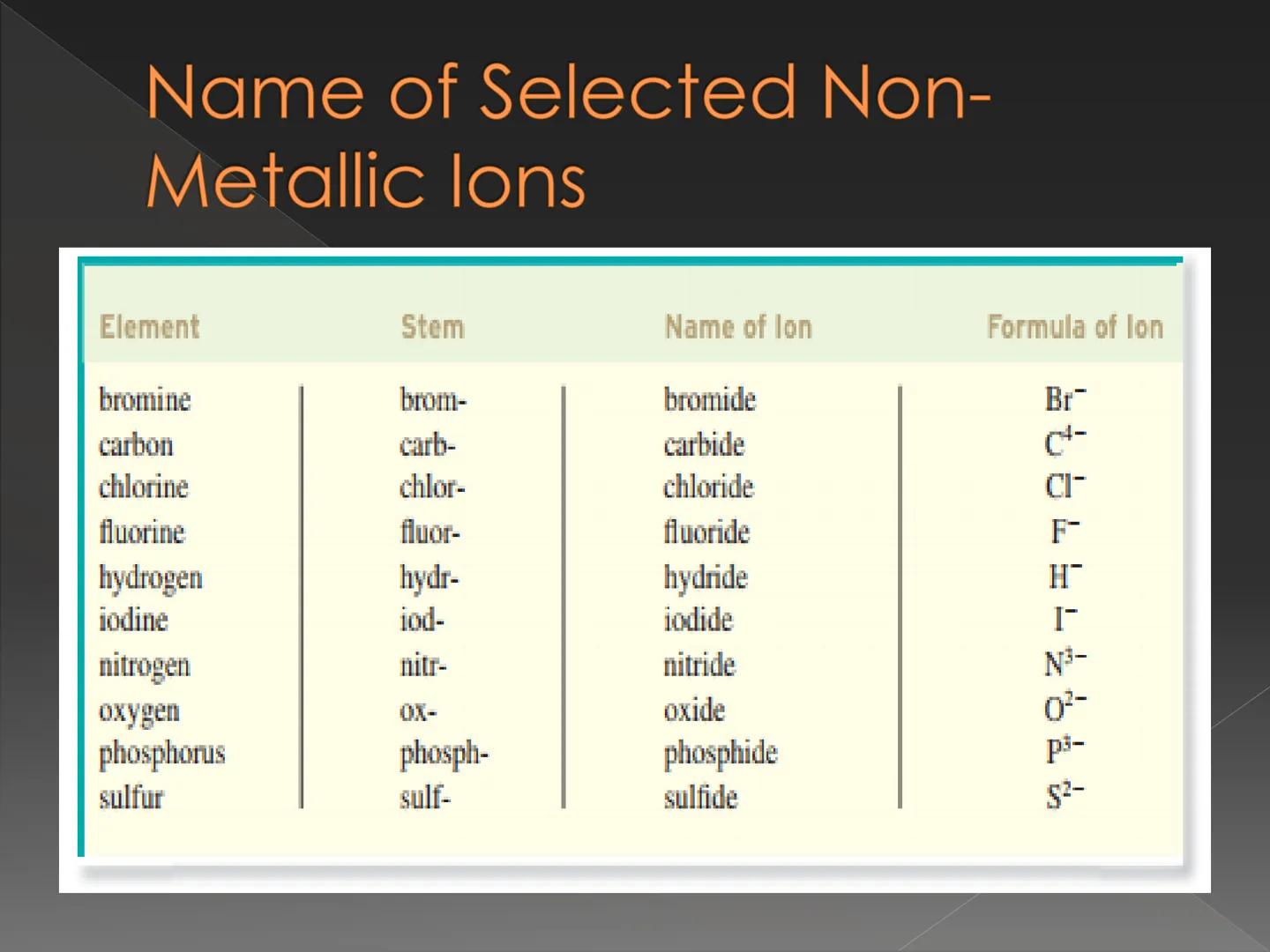 # Recognizing and Naming
## Binary Ionic Compound How do we know that
the compound is an
ionic compound? Recognizing Binary lonic
Compounds
