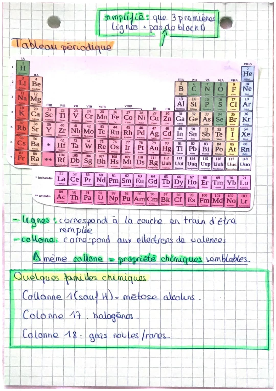 # Physique-Chimie
Tableau periodique
+ Les couches /sous couches
+ Electrons de valances

Les couches/sous couches

En bref: Les couches et 