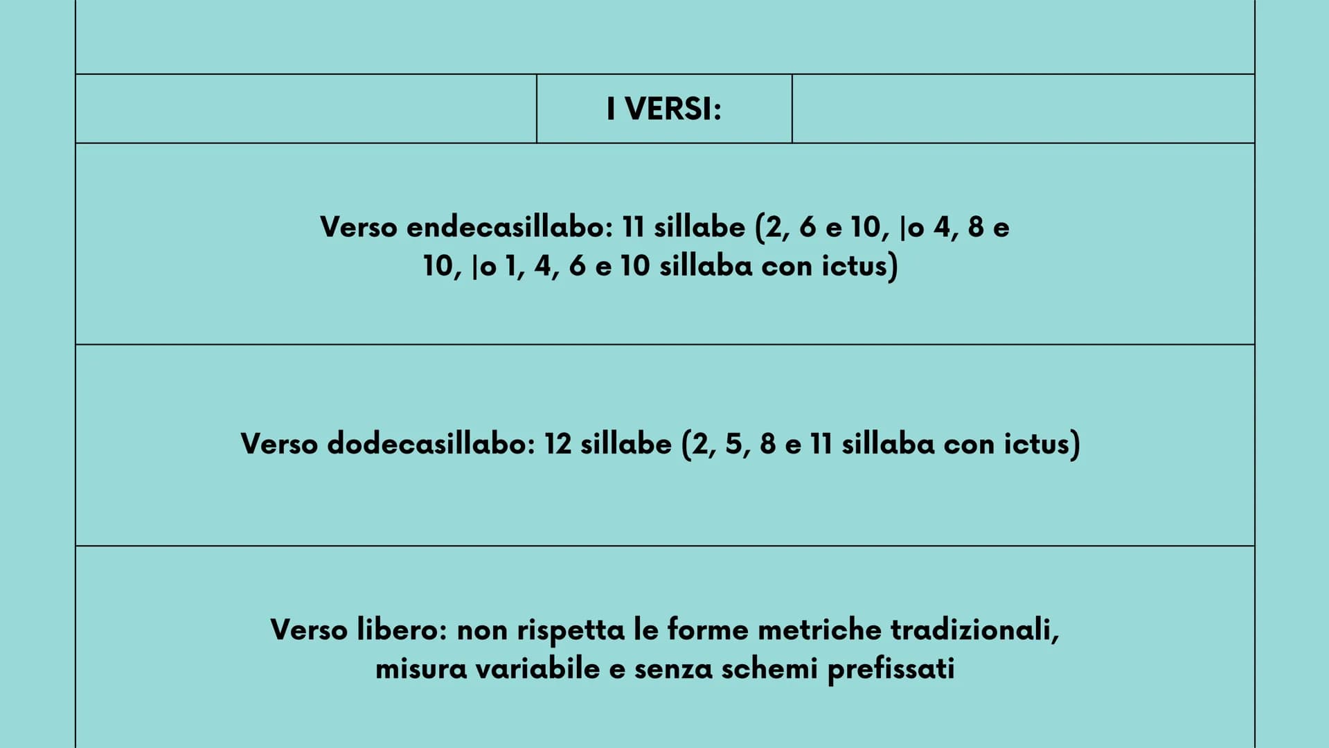 > 
2°liceo
New Tab
+
LA METRICA
strofe, versi, ritmo, sillabe e figure metriche
Mancuso Roberta
robbb # Le strofe

la strofa è un gruppo di 