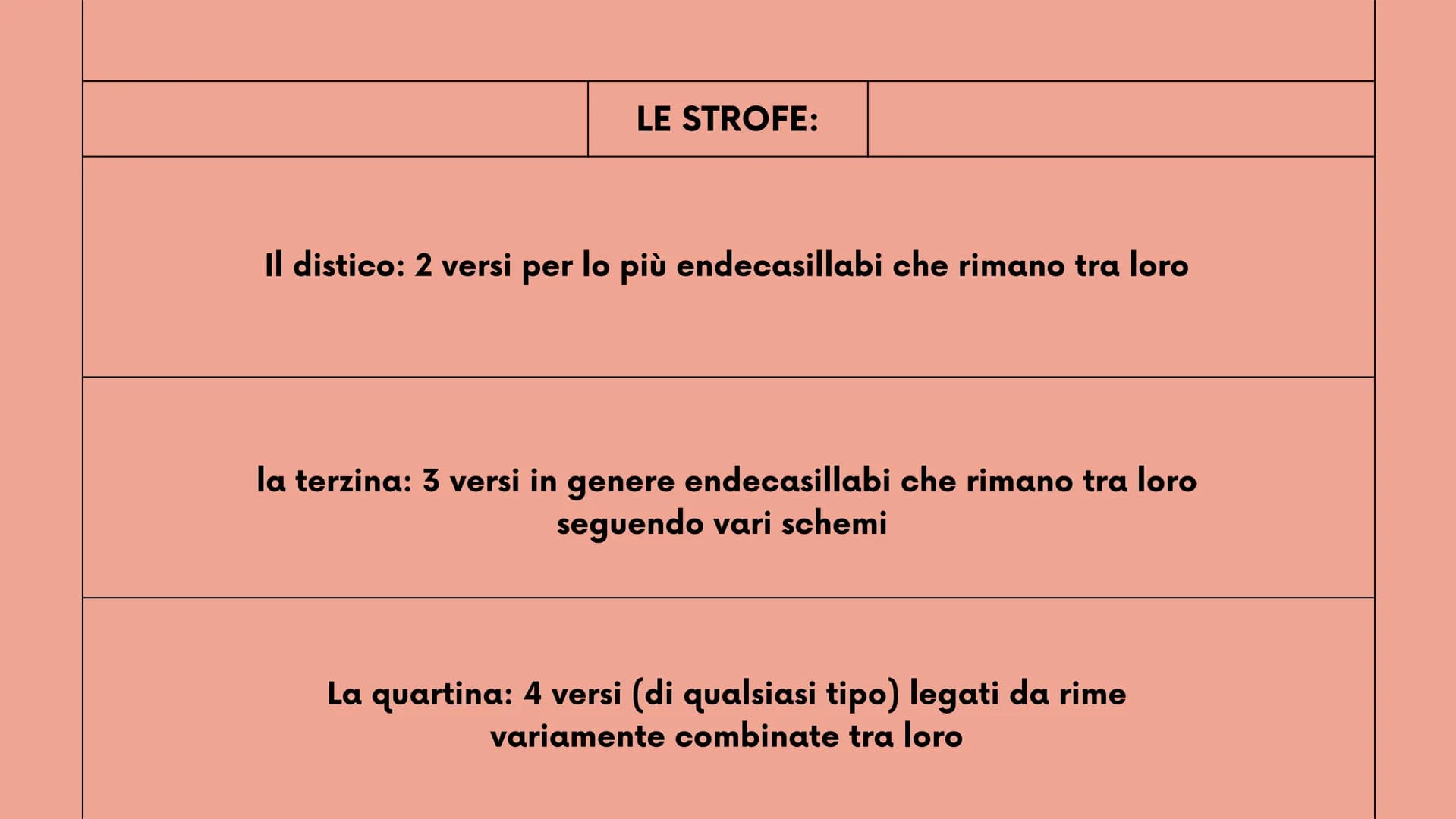 > 
2°liceo
New Tab
+
LA METRICA
strofe, versi, ritmo, sillabe e figure metriche
Mancuso Roberta
robbb # Le strofe

la strofa è un gruppo di 
