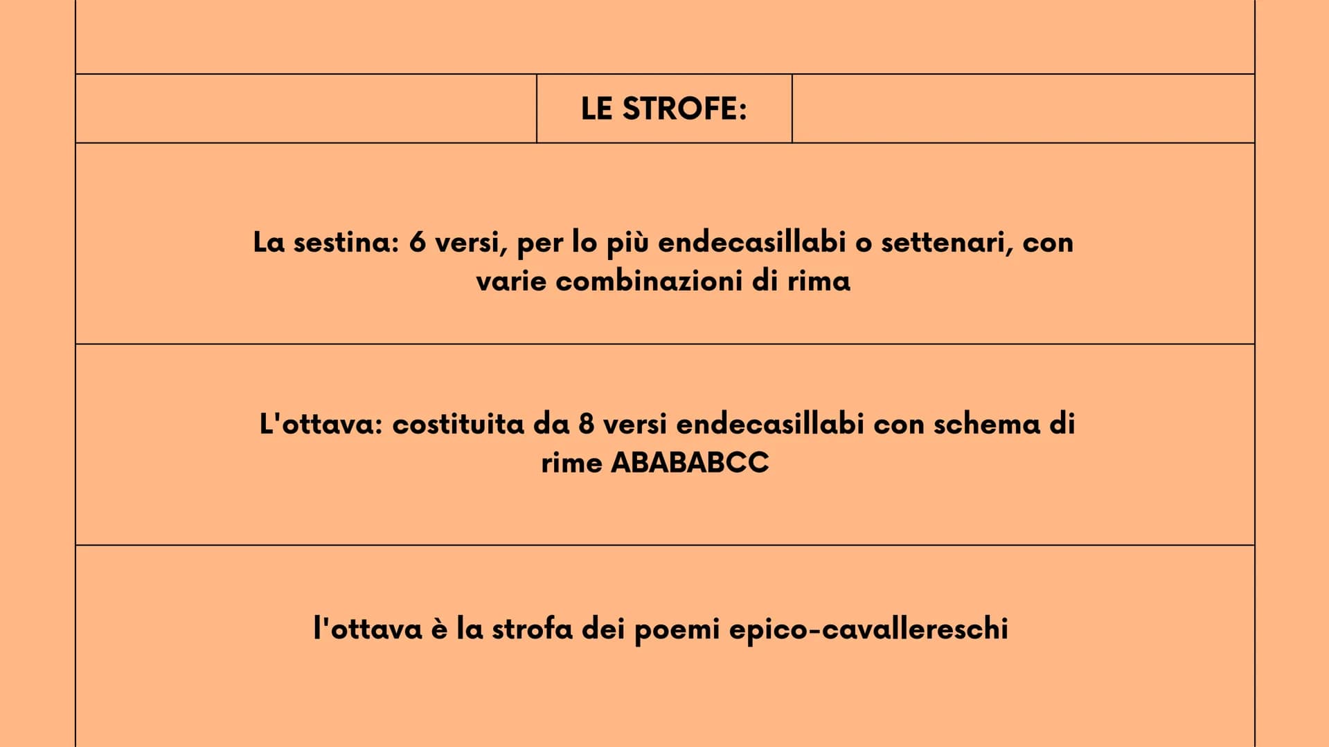 > 
2°liceo
New Tab
+
LA METRICA
strofe, versi, ritmo, sillabe e figure metriche
Mancuso Roberta
robbb # Le strofe

la strofa è un gruppo di 