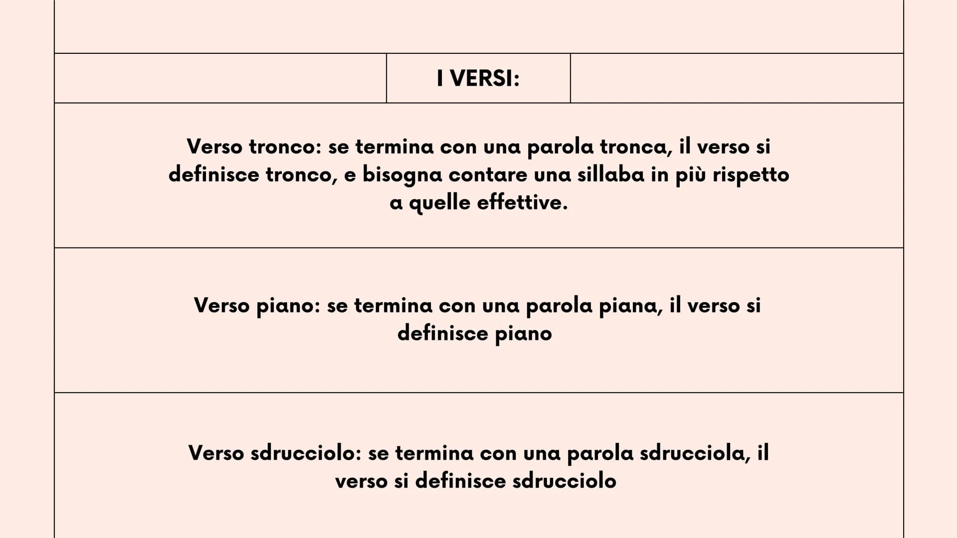 > 
2°liceo
New Tab
+
LA METRICA
strofe, versi, ritmo, sillabe e figure metriche
Mancuso Roberta
robbb # Le strofe

la strofa è un gruppo di 