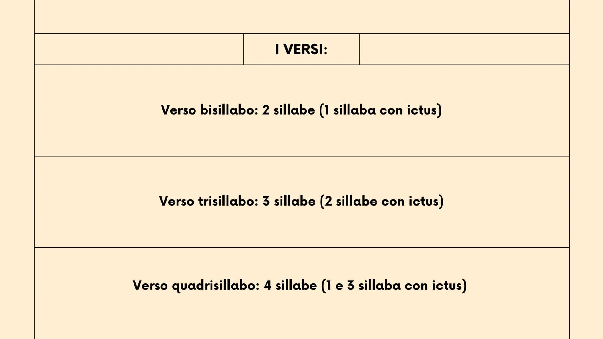 > 
2°liceo
New Tab
+
LA METRICA
strofe, versi, ritmo, sillabe e figure metriche
Mancuso Roberta
robbb # Le strofe

la strofa è un gruppo di 