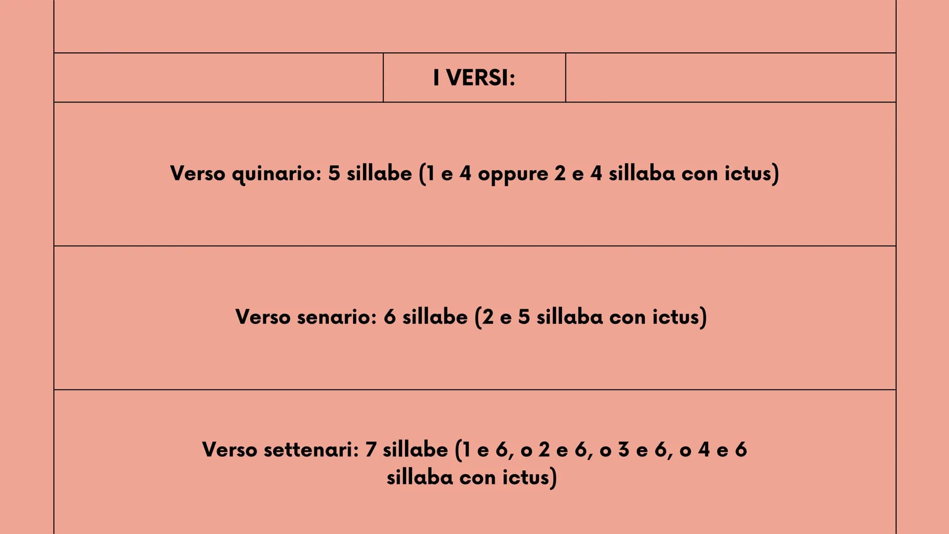 > 
2°liceo
New Tab
+
LA METRICA
strofe, versi, ritmo, sillabe e figure metriche
Mancuso Roberta
robbb # Le strofe

la strofa è un gruppo di 