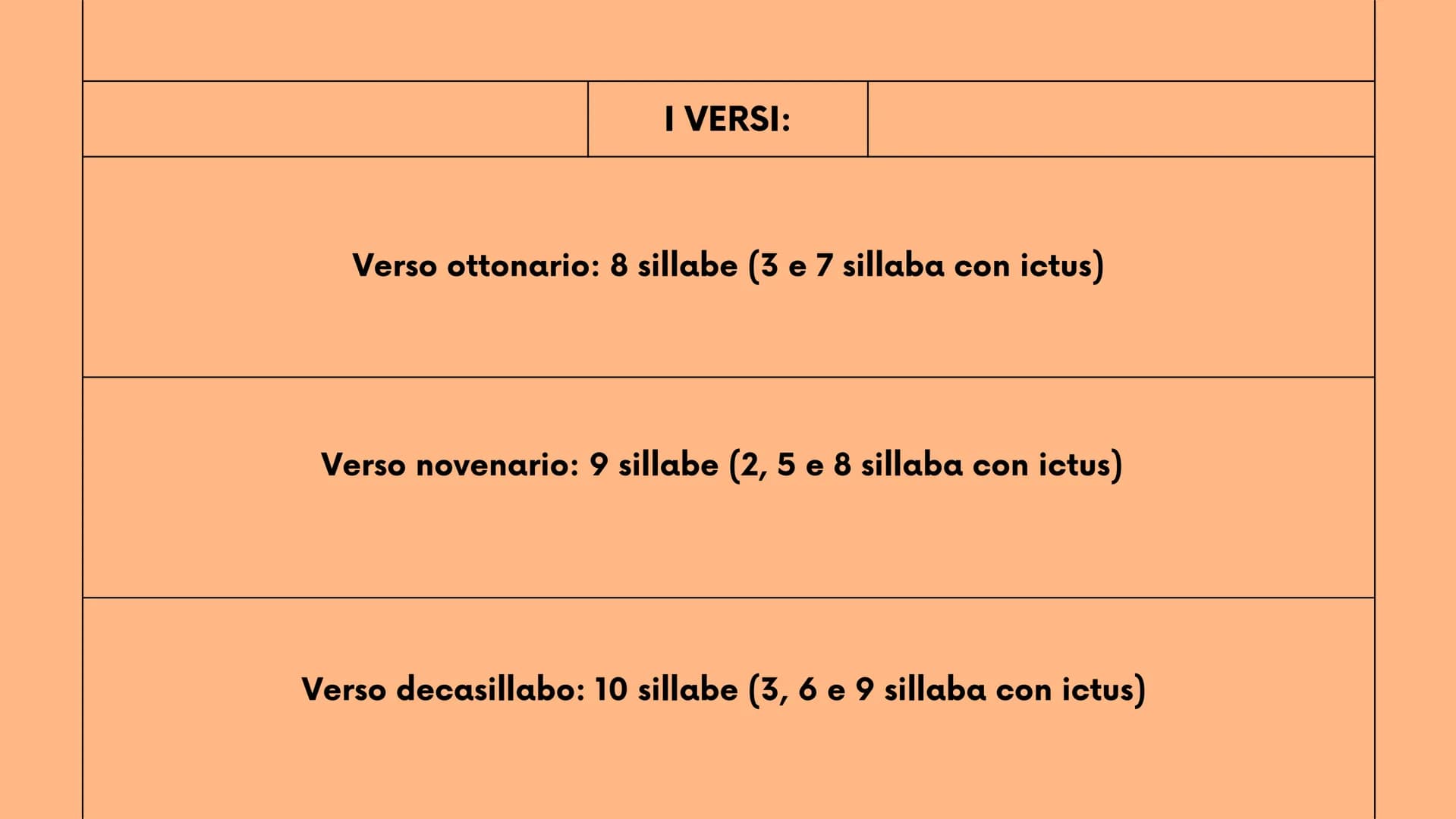 > 
2°liceo
New Tab
+
LA METRICA
strofe, versi, ritmo, sillabe e figure metriche
Mancuso Roberta
robbb # Le strofe

la strofa è un gruppo di 