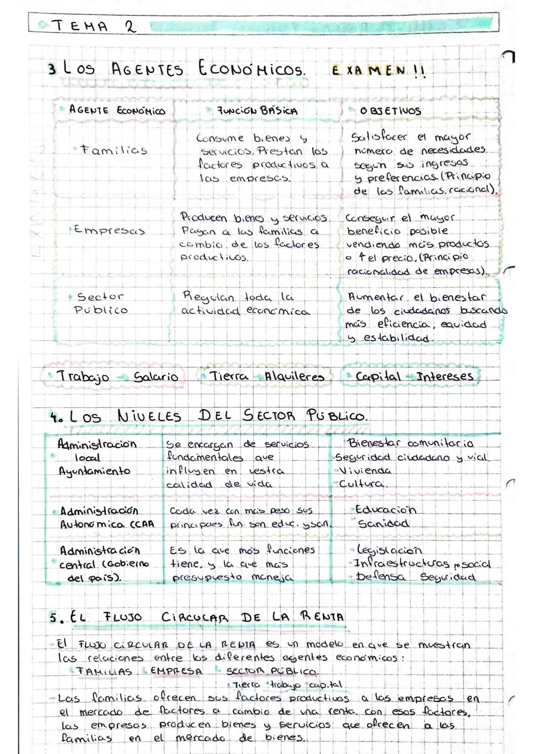 # TEMA 28 AGENTES Y SISTEMAS ECONÓMICOS

1 C LOS FACTORES PRODUCTIVOS TIERRA TRABAJO CAPITAL

Son todos los recursos que nos permiten produc