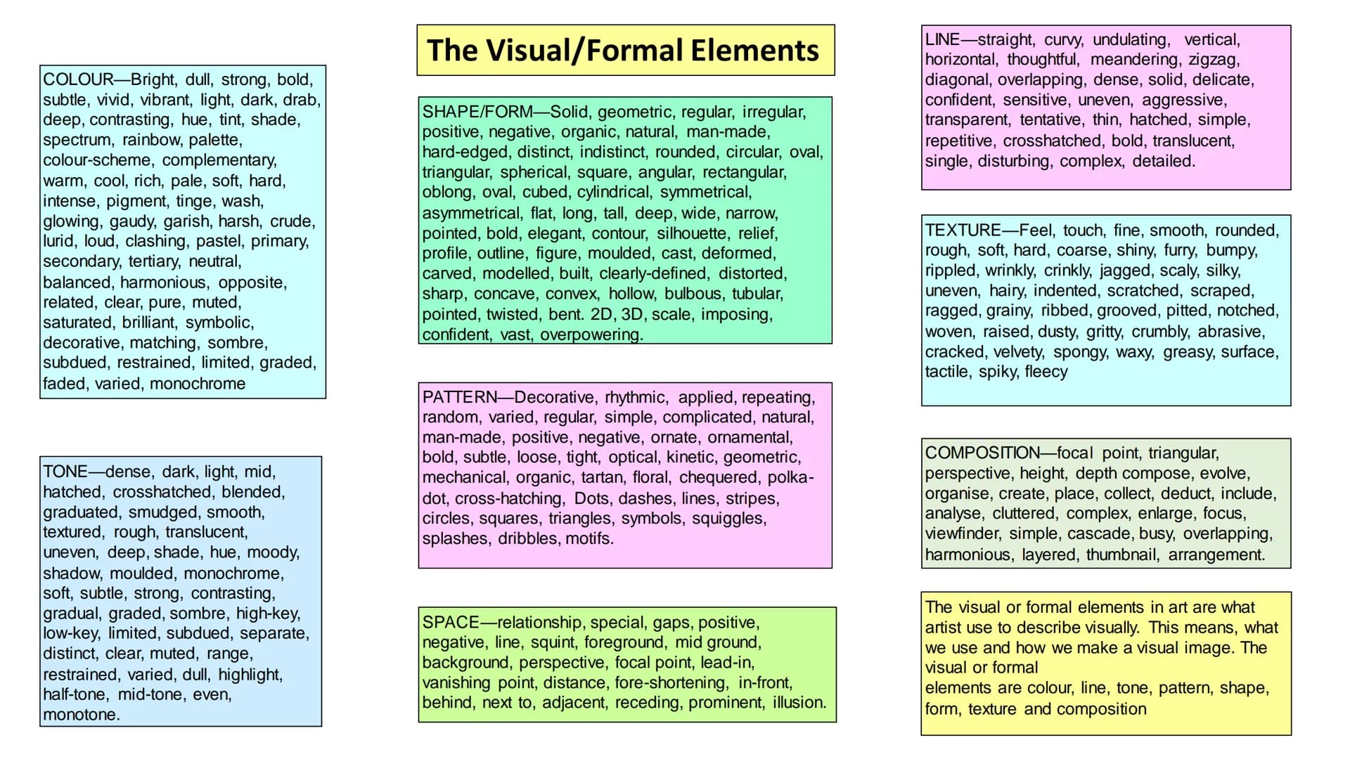 # A01EXPLORE

Annotations are written

explanations or critical

comments added to art
ANNOTATE or design work that

THEME IMAGES record and