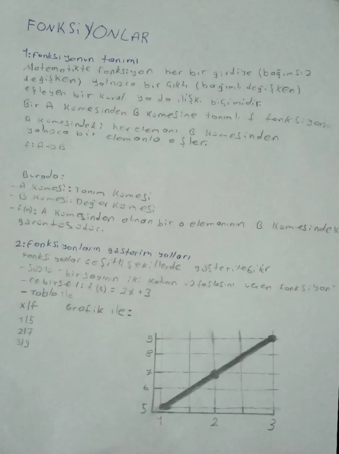 # FONKSİYONLAR

1: Fonksi yonun tanımı
Matematikte fonksiyon. her bir girdiye (bağımsız
değişken) yalnızca bir çıktı (bağımlı değişken)
eşle