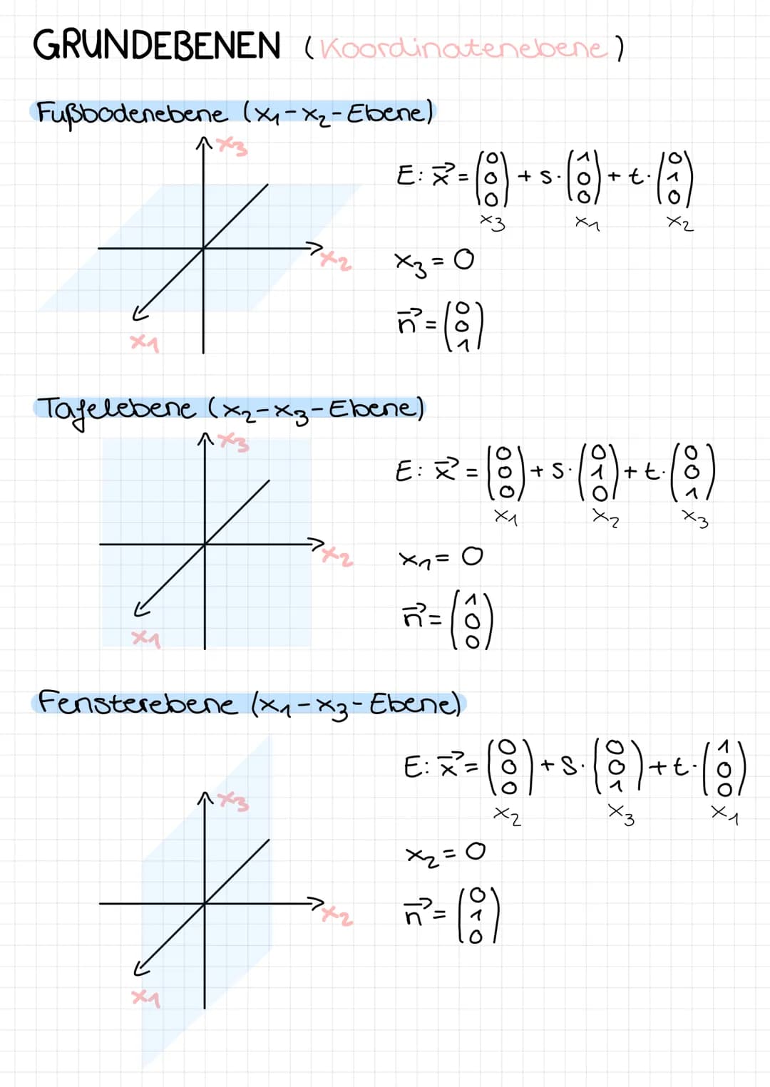 # Analytische Geometrie

## PUNKTE IM RAUM

* 

M

## VEKTOREN

$P(X_1/X_2/X_3)$

>ausgehend vom vorherigen
Wert, den nächsten Wert
bestimme