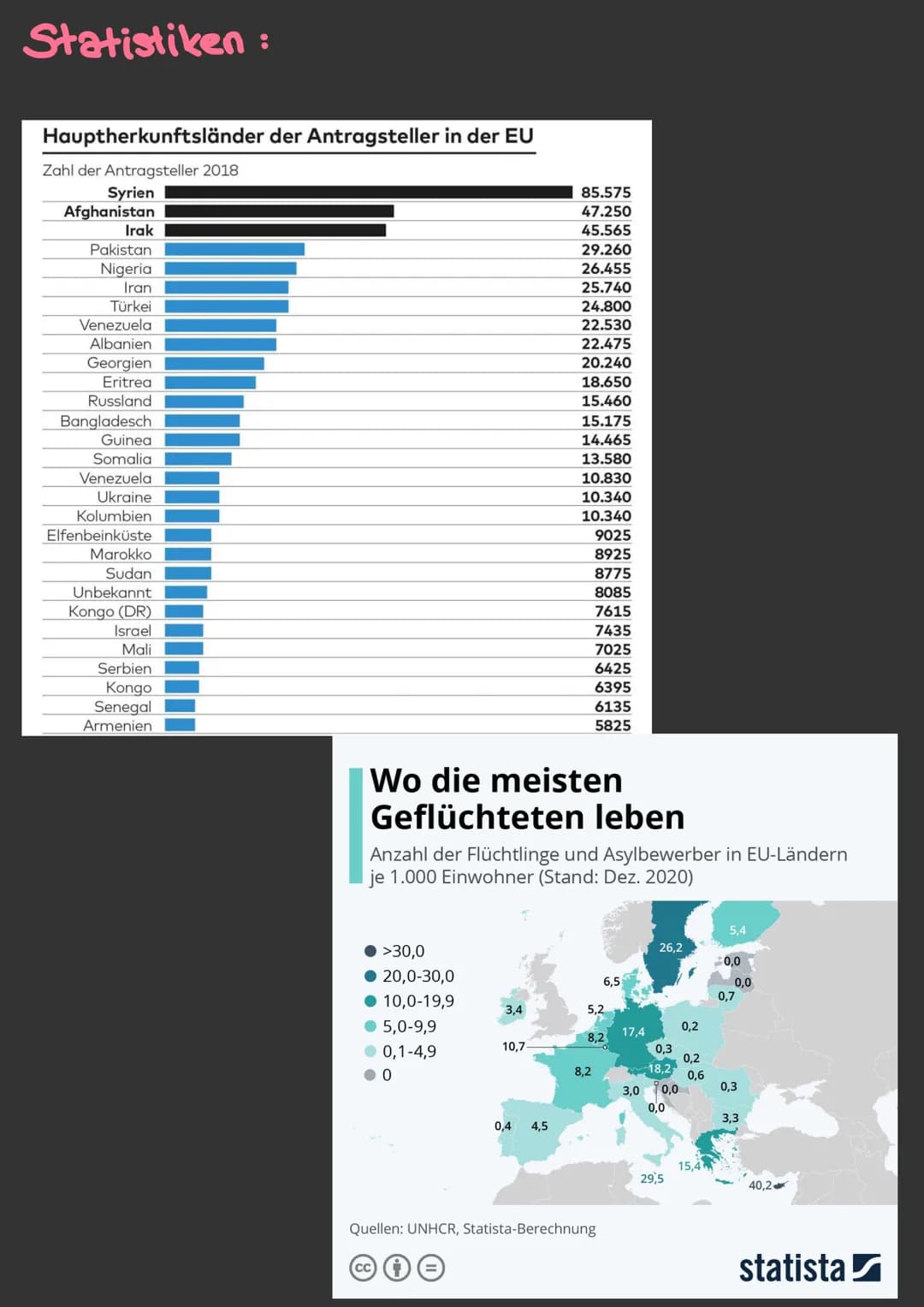 # Migration in der EU

Was ist Migration?
Migration ist eine wandering von Menschen, die mit einem Wechsel
des wohnsitzes verbunden ist

Urs