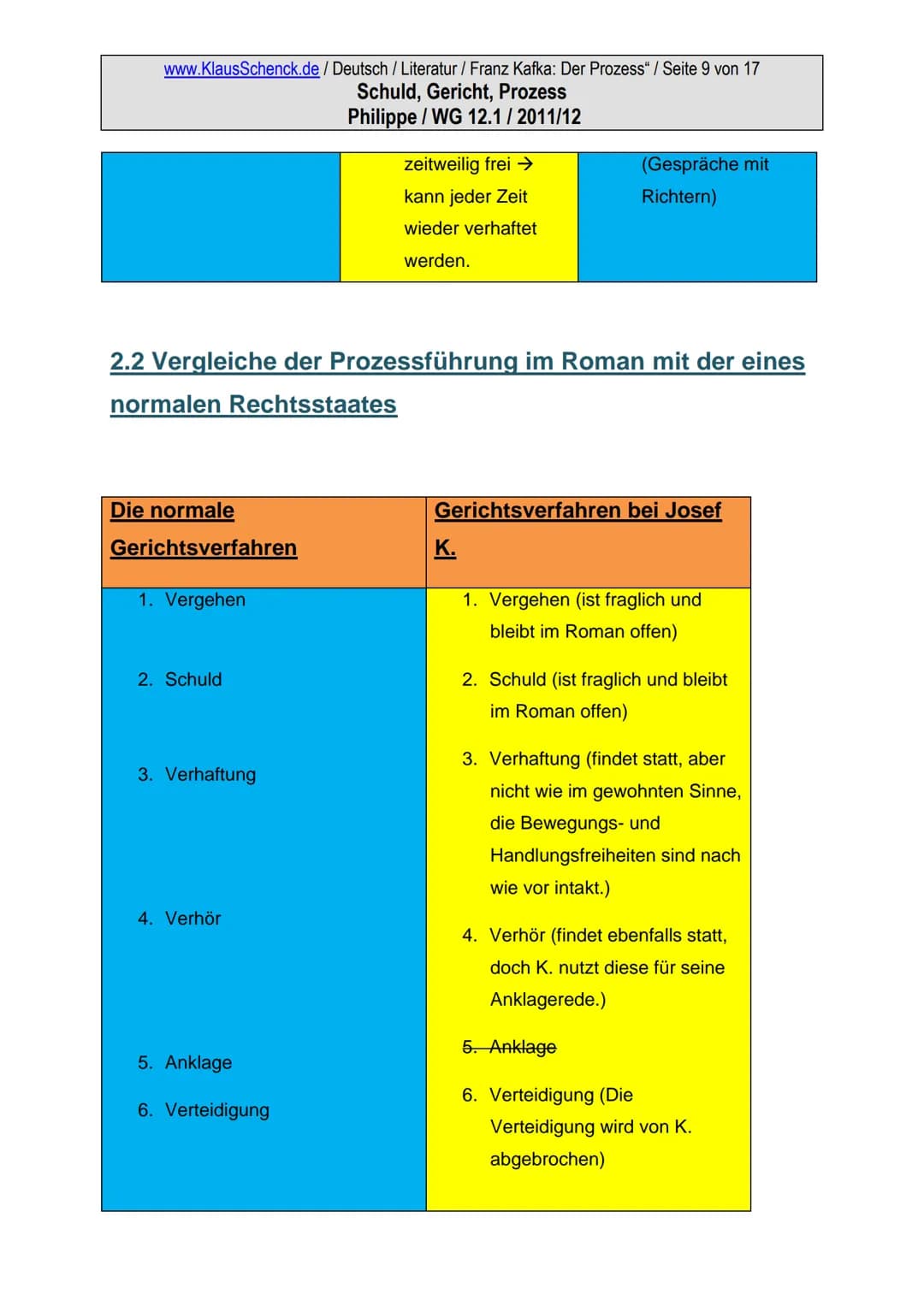 www.KlausSchenck.de / Deutsch / Literatur / Franz Kafka: Der Prozess" / Seite 1 von 17
Schuld, Gericht, Prozess
Philippe/WG 12.1/2011/12

# 
