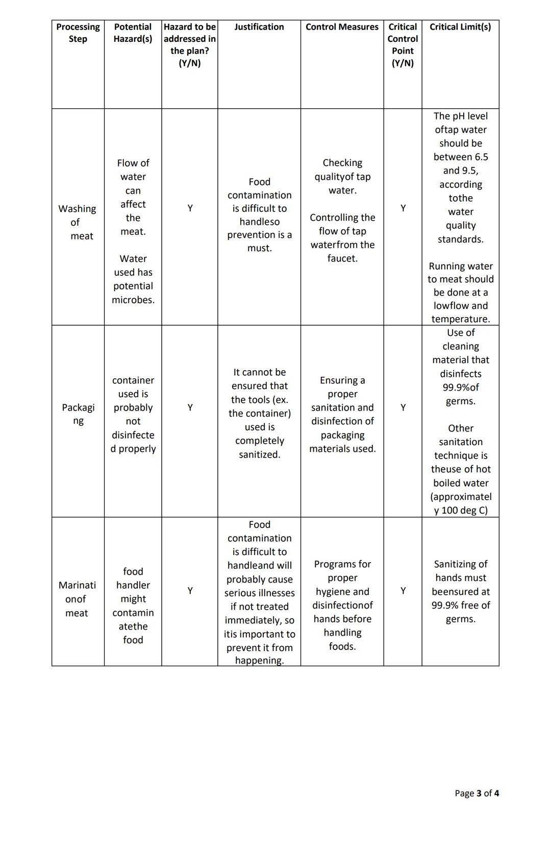 Process Flow Diagram for Making HOMEMADE BARBEQUE

RAW MATERIALS

WATER
WASHING OF MEAT

ADDITION OF:
SOY SAUCE
GARLIC
PEPPER
SUGAR
SLICING 