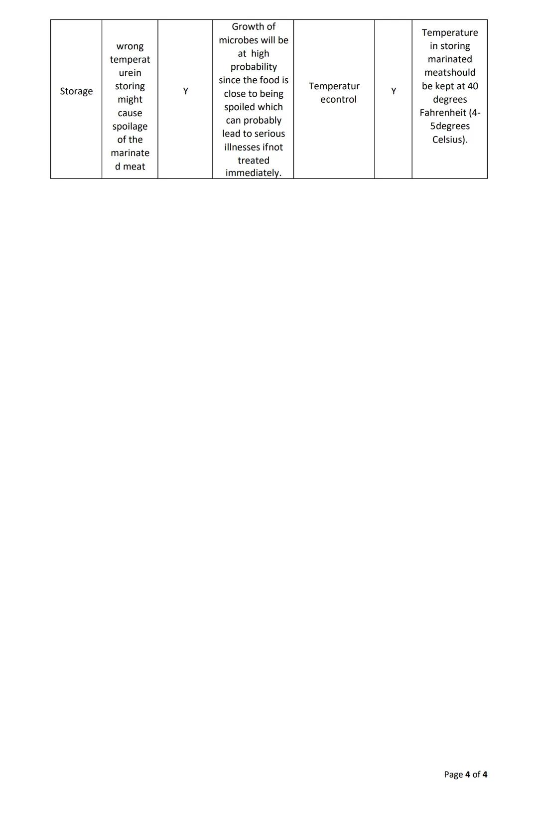 Process Flow Diagram for Making HOMEMADE BARBEQUE

RAW MATERIALS

WATER
WASHING OF MEAT

ADDITION OF:
SOY SAUCE
GARLIC
PEPPER
SUGAR
SLICING 
