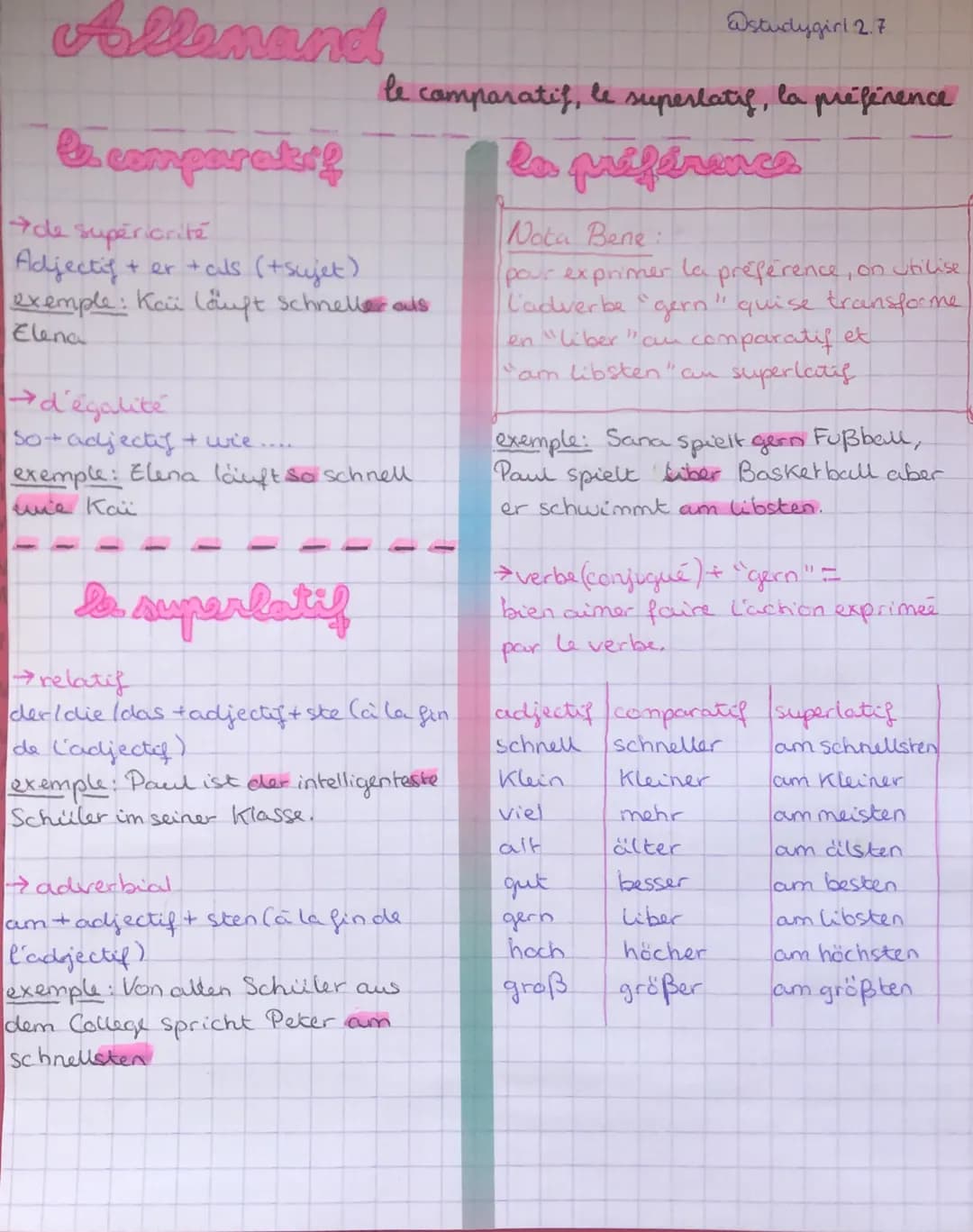 # Allemand
@studygirl 2.7
le comparatio
le camparatif, le superlatif, la préférence
→de supériorité
Adjectif + er + als (+sujet)
exemple: Ka