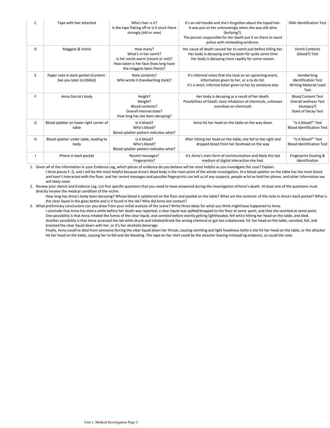 # 1.1.1 A Sketchy Scene
Friday, August 20, 2021 10:45 AM

Pics of all the evidence taken, upload to this page from google photos, then it's 