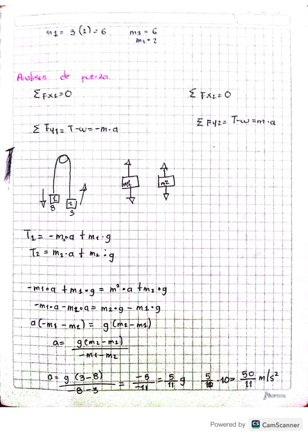DINAMICA

Unidades.

Aceleración
a= m/s2 cm/s²

Masa
m = kg
9
Fuerza
F= Newton (N)
Dina-d.

1N= 1kg m/s²

La Fuerza se estudia bajo las 3 le