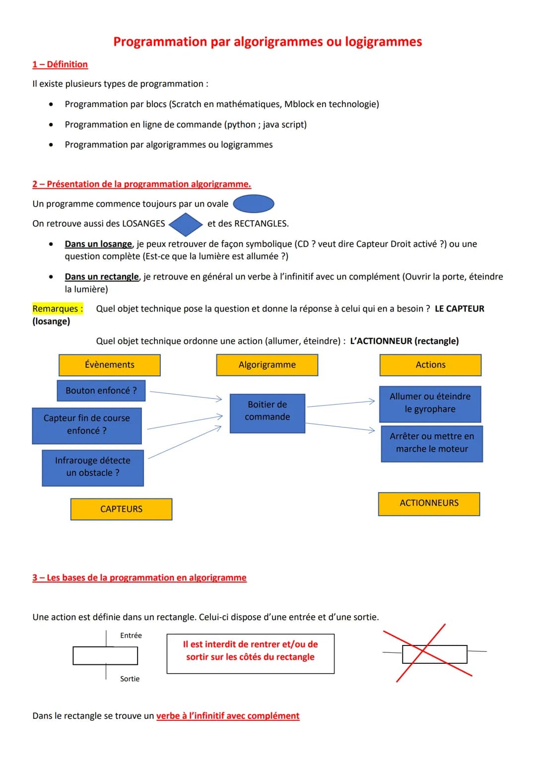 # Programmation par algorigrammes ou logigrammes

1-Définition

Il existe plusieurs types de programmation:

*   Programmation par blocs (Sc