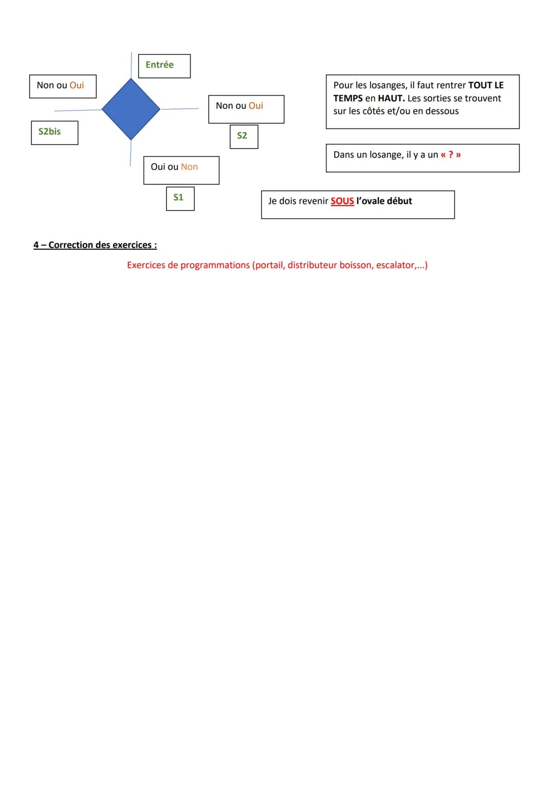 # Programmation par algorigrammes ou logigrammes

1-Définition

Il existe plusieurs types de programmation:

*   Programmation par blocs (Sc
