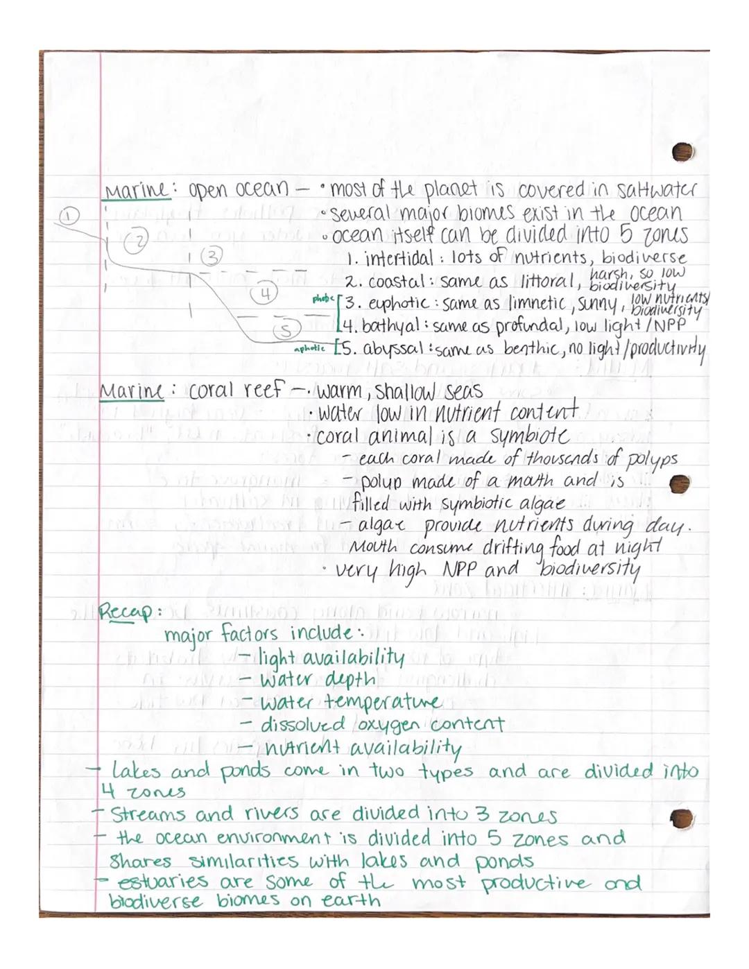 APES: Aquatic Biomes
9/9/22
Review: What is a biome?
•on land: a biome is a region of the globe that
Shares similar characteristics
→ temper